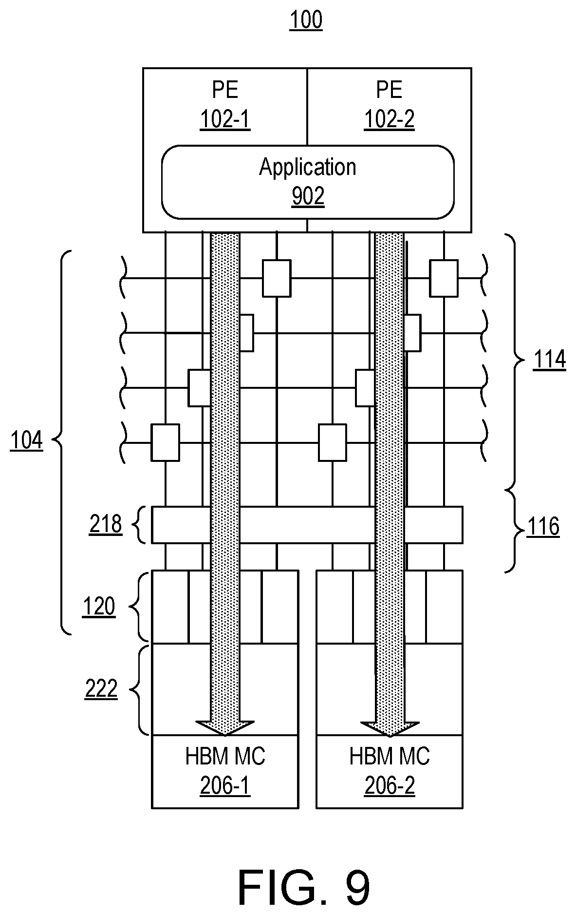 Patent US12353717 Figure 8 – Localized and relocatable software placement and NoC-based access to memory controllers