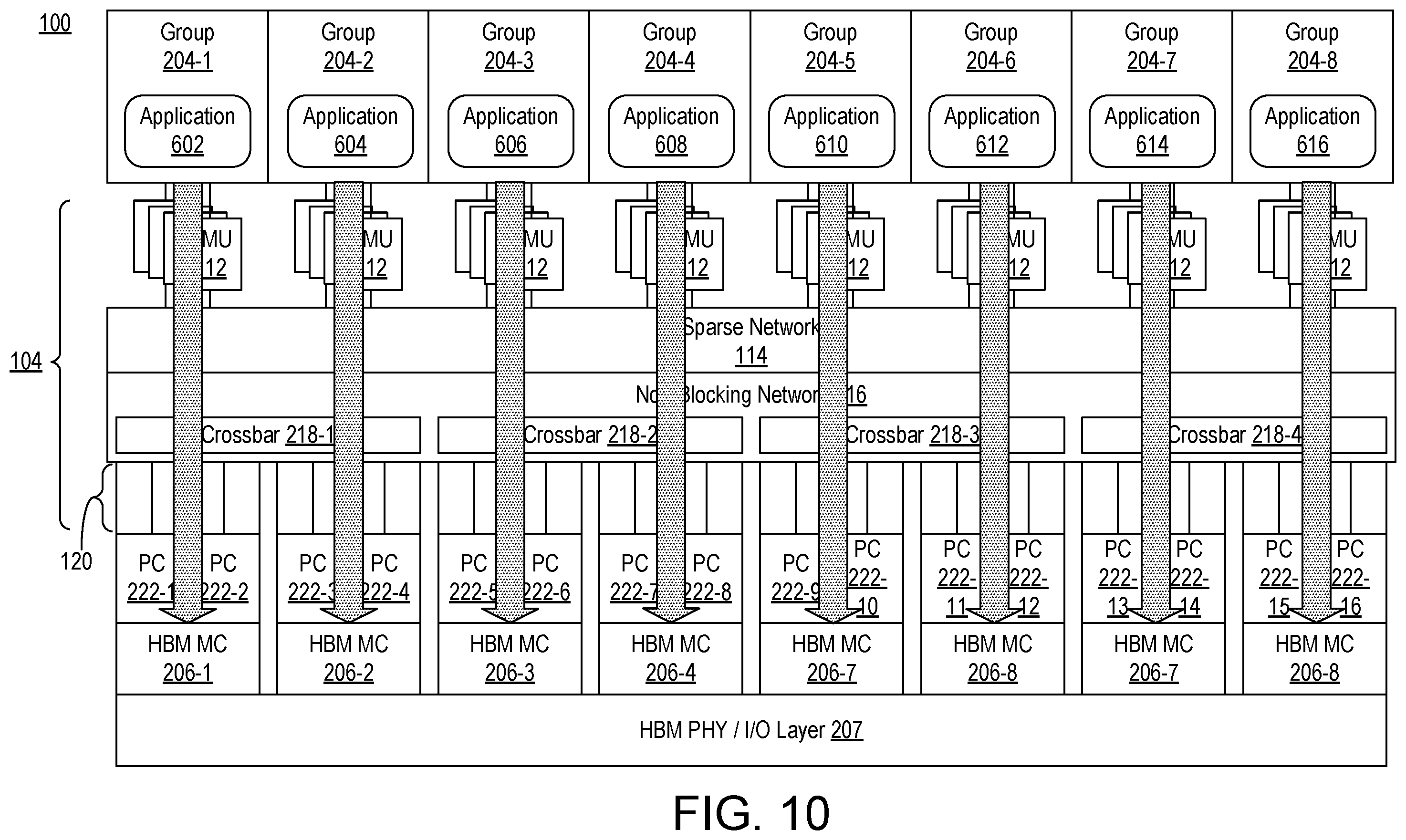 Patent US12353717 Figure 9 – Localized and relocatable software placement and NoC-based access to memory controllers