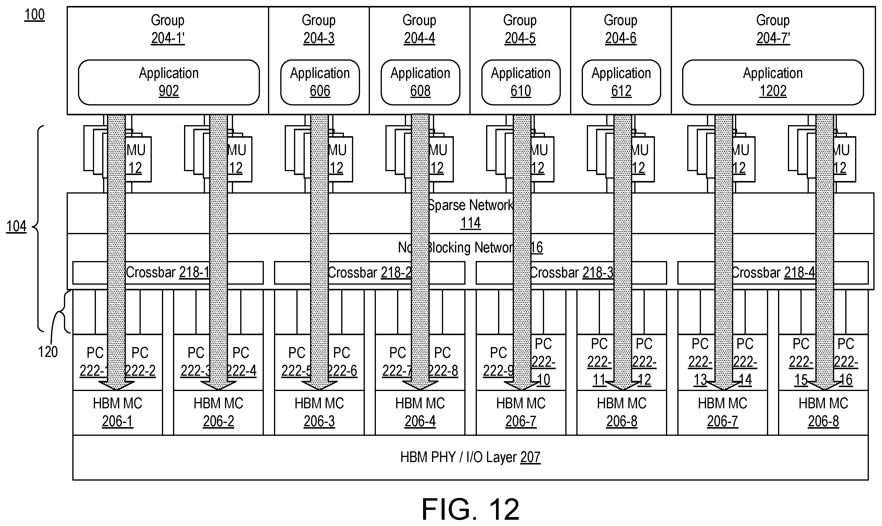 Patent US12353717 Figure 11 – Localized and relocatable software placement and NoC-based access to memory controllers
