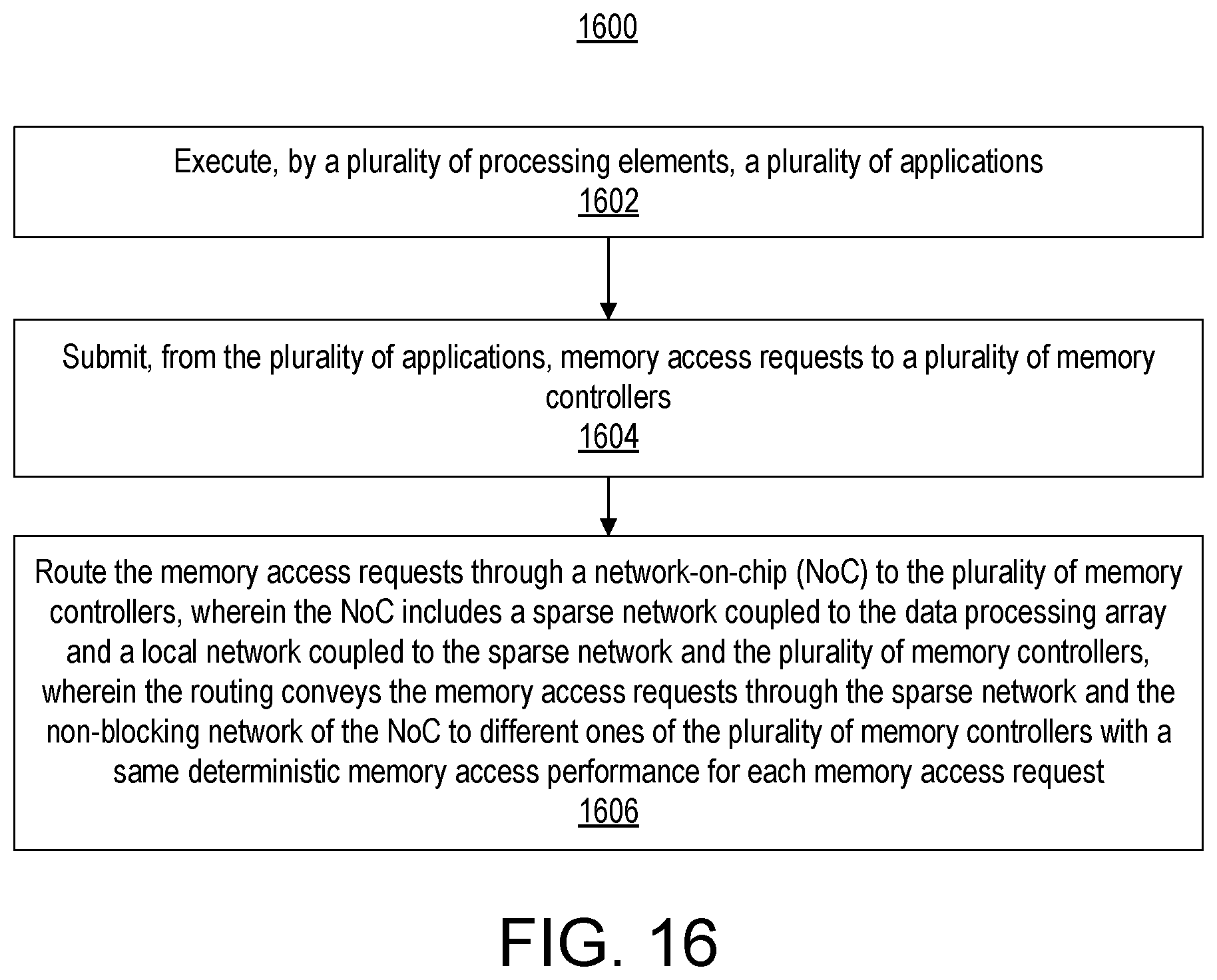 Patent US12353717 Figure 15 – Localized and relocatable software placement and NoC-based access to memory controllers