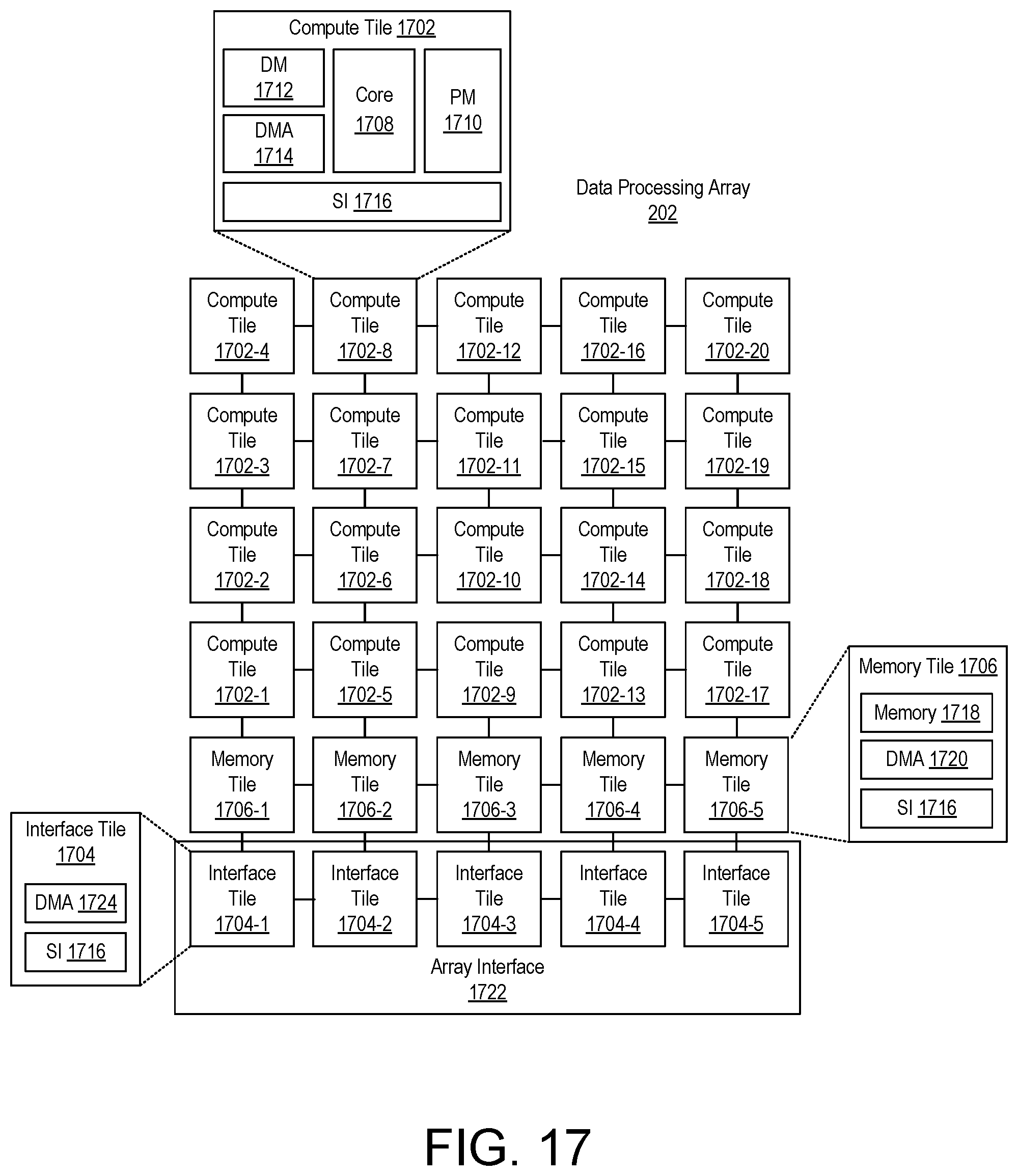 Patent US12353717 Figure 16 – Localized and relocatable software placement and NoC-based access to memory controllers