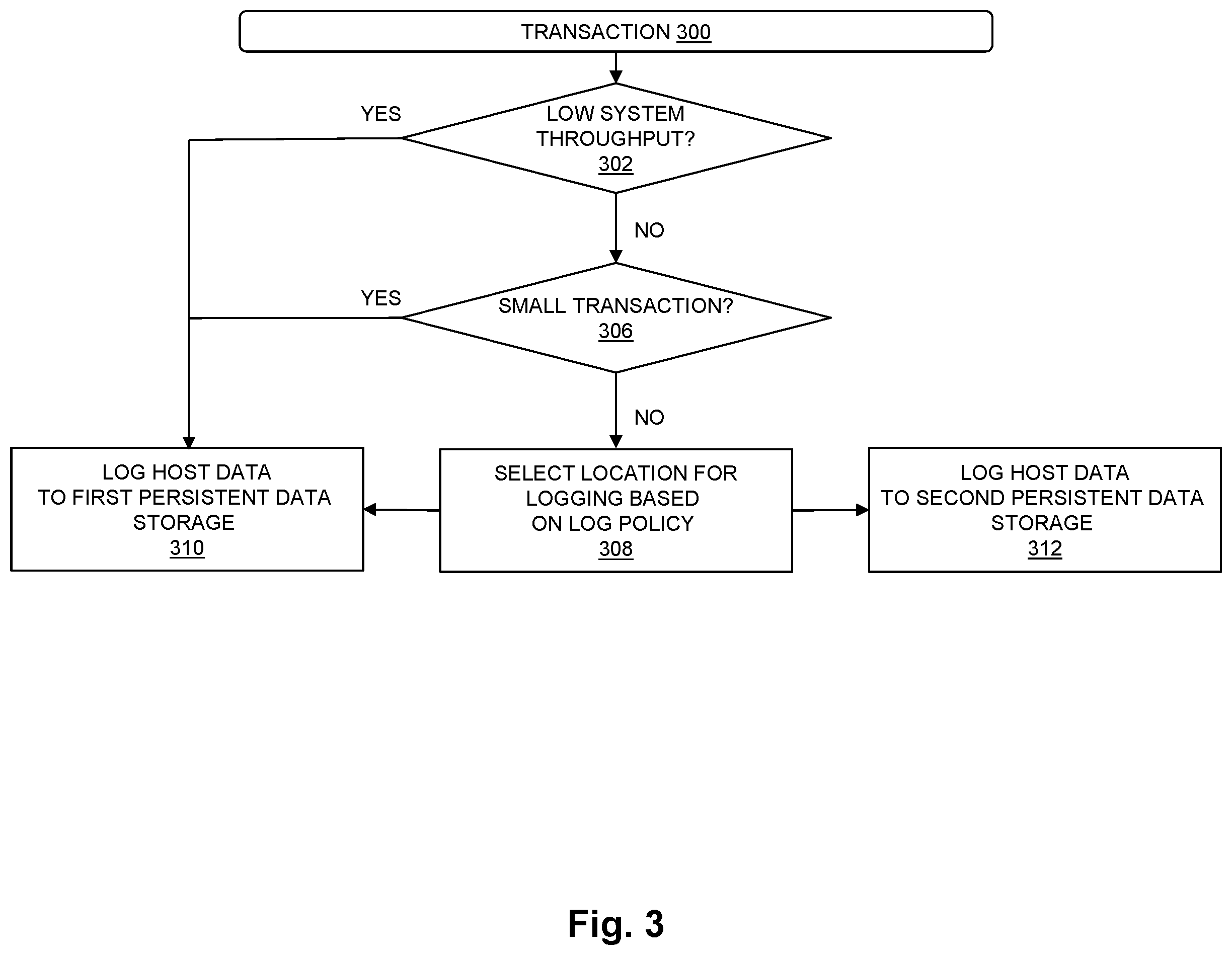 Patent US12353718 Figure 3 – Persistently storing a transaction log in a data storage system based on a log policy