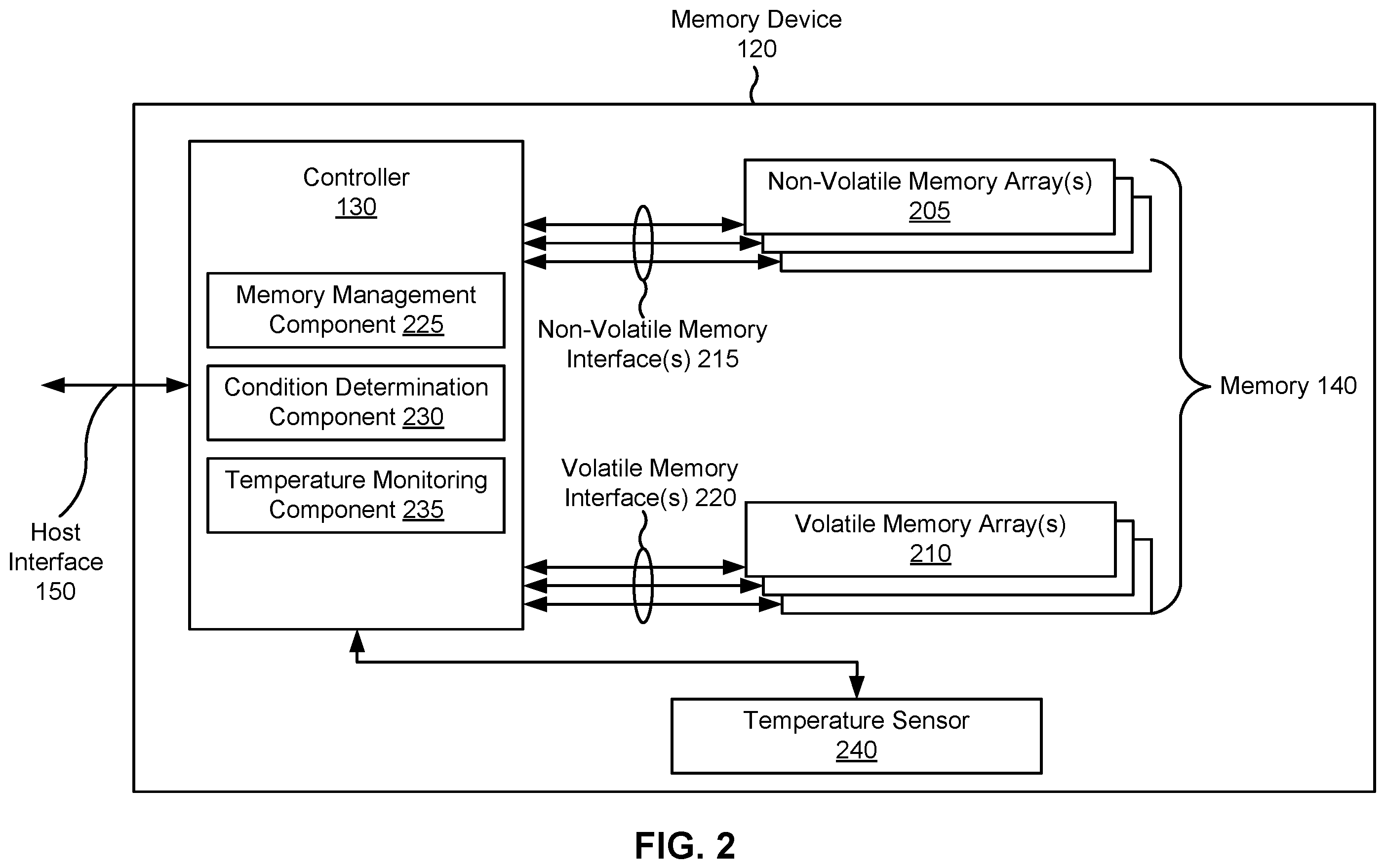 Patent US12353719 Figure 2 – Thermal duplication of data