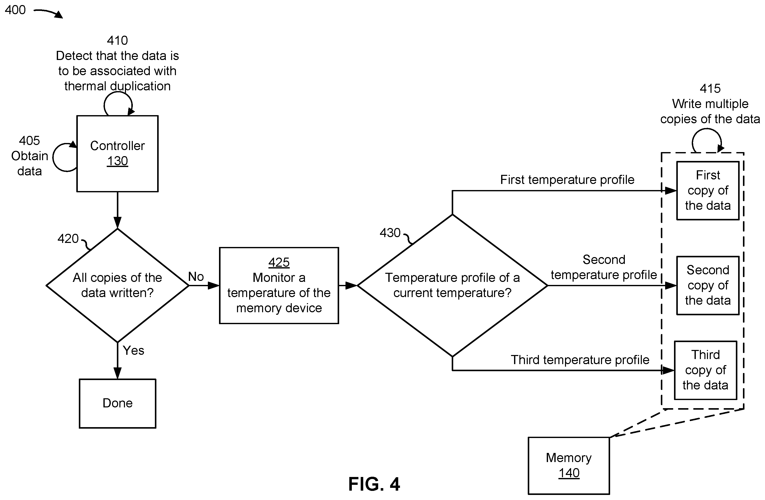 Patent US12353719 Figure 4 – Thermal duplication of data