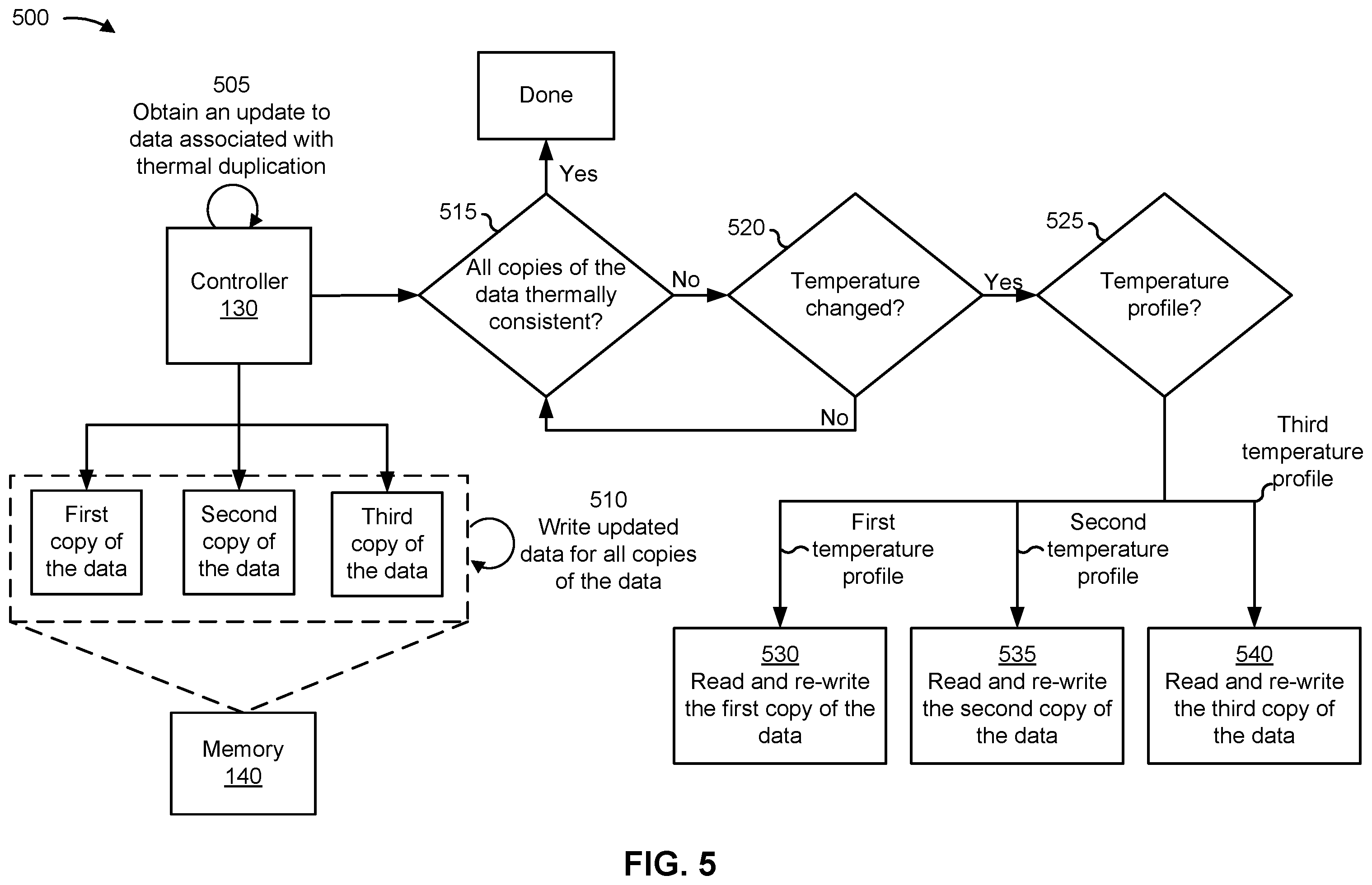 Patent US12353719 Figure 5 – Thermal duplication of data