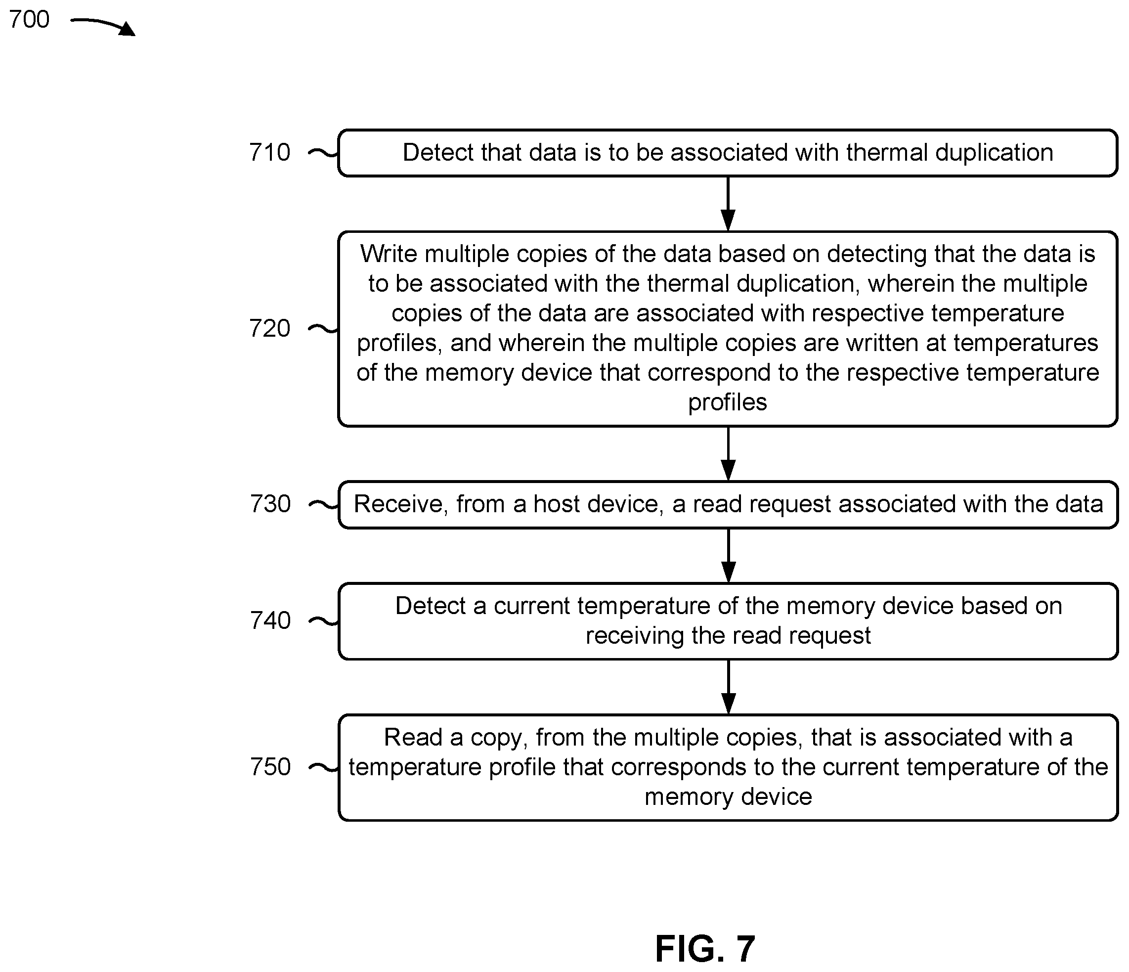 Patent US12353719 Figure 7 – Thermal duplication of data