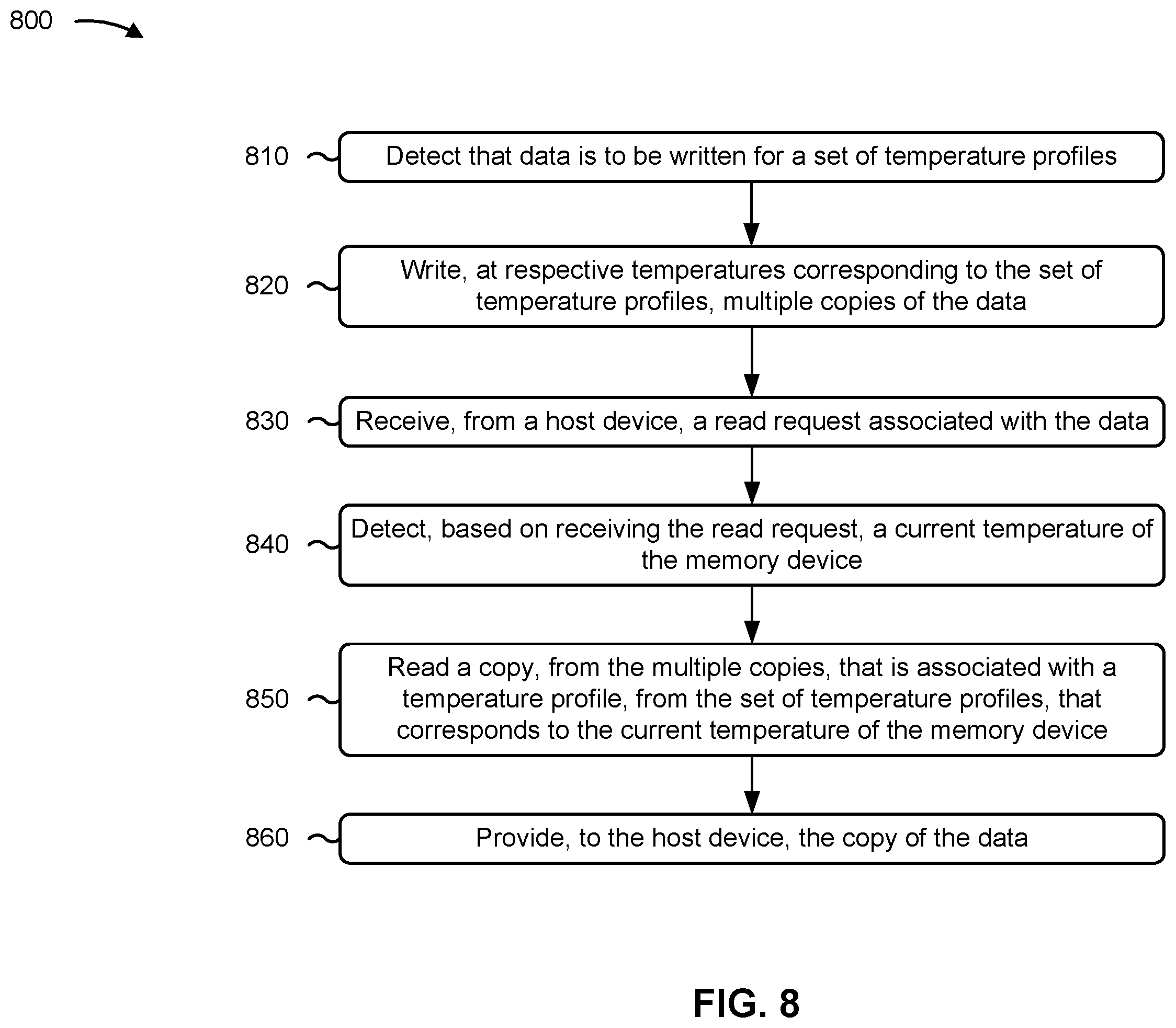 Patent US12353719 Figure 8 – Thermal duplication of data