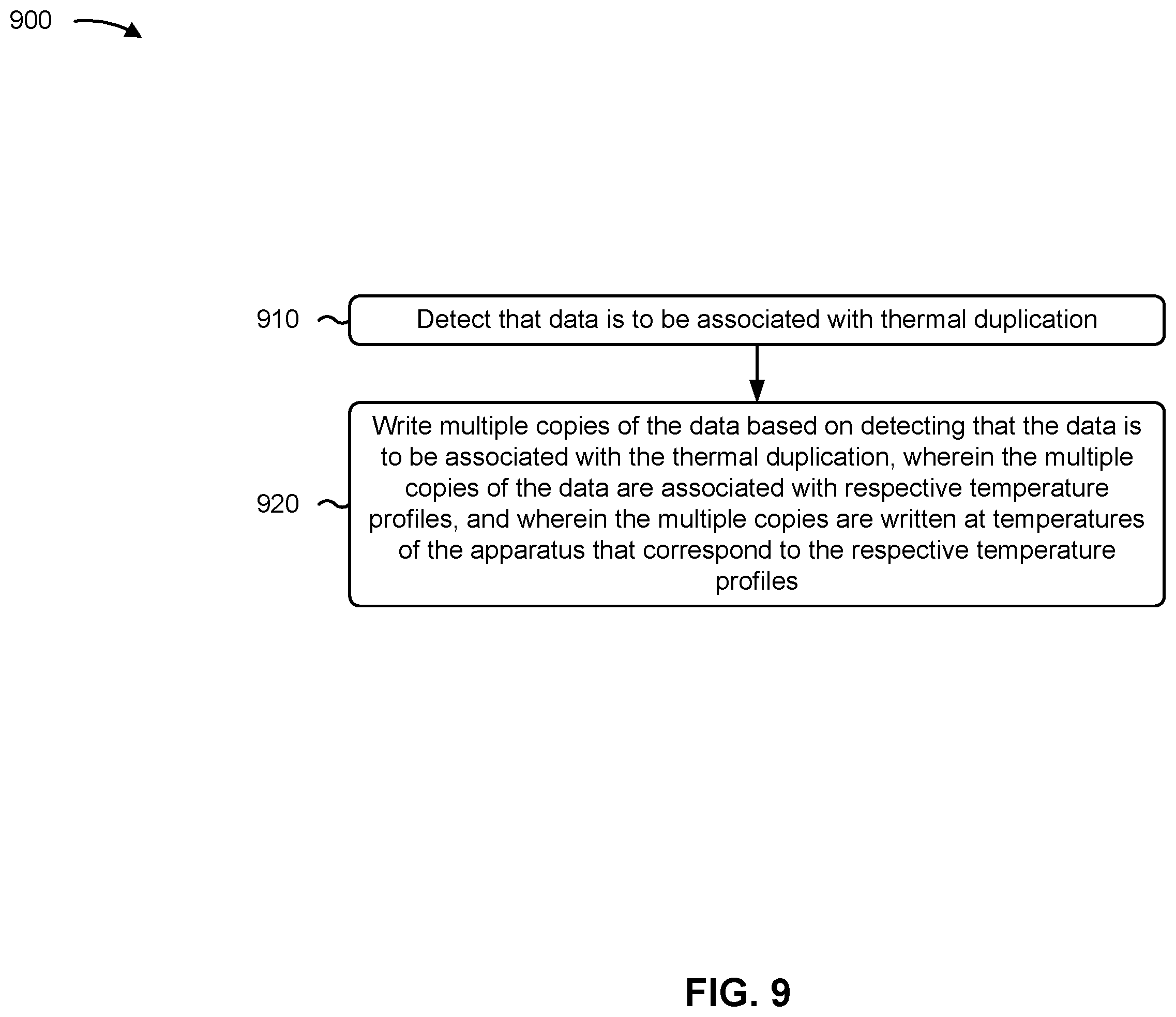 Patent US12353719 Figure 9 – Thermal duplication of data