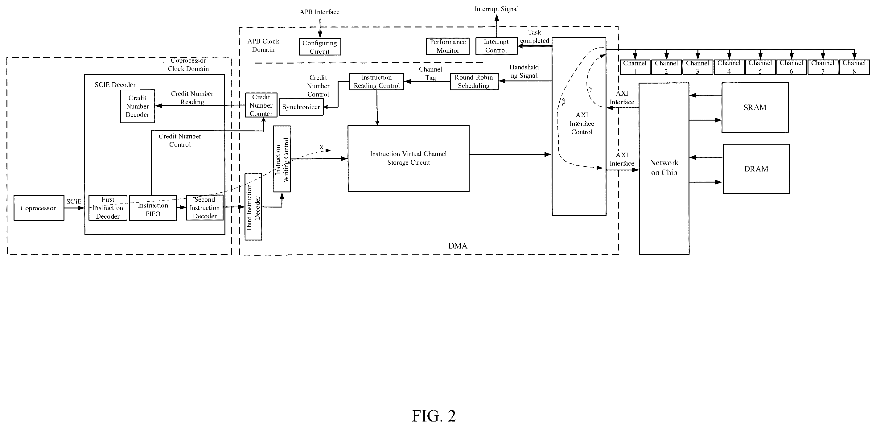 Patent US12353720 Figure 2 – Apparatus and method for accessing data, processing apparatus and computer system