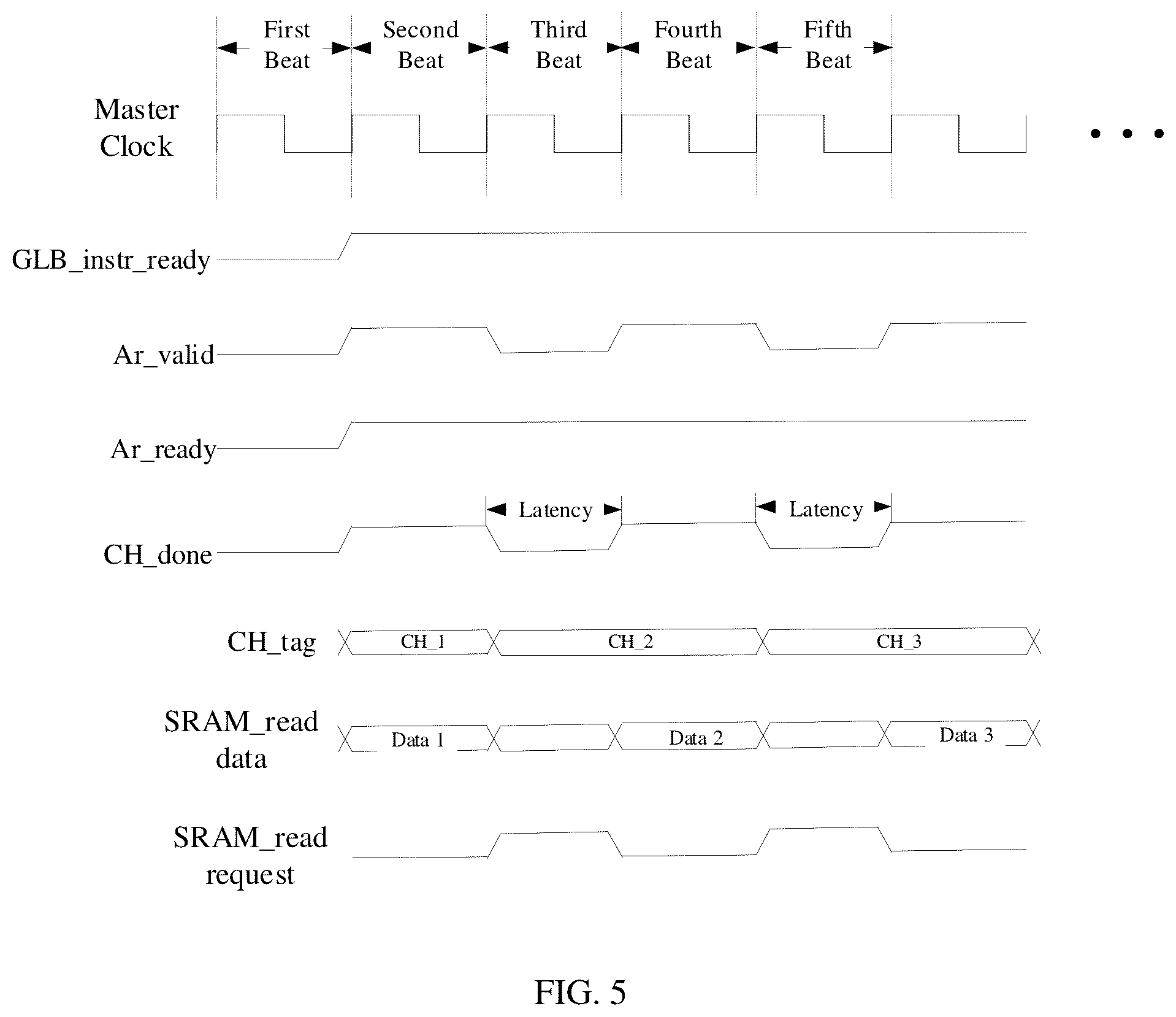 Patent US12353720 Figure 4 – Apparatus and method for accessing data, processing apparatus and computer system