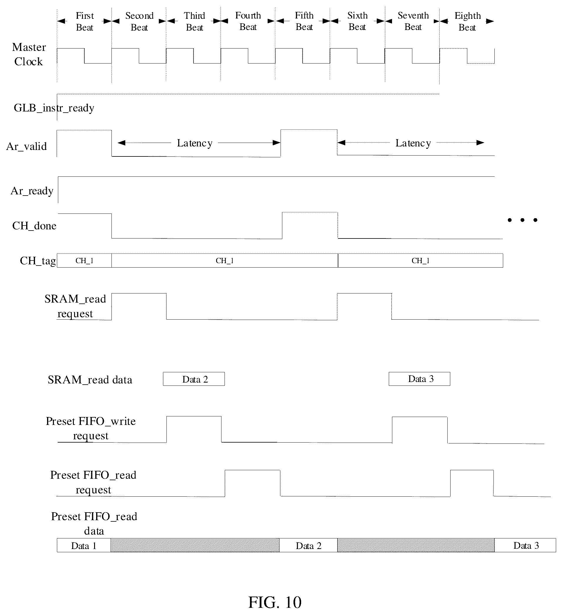 Patent US12353720 Figure 9 – Apparatus and method for accessing data, processing apparatus and computer system