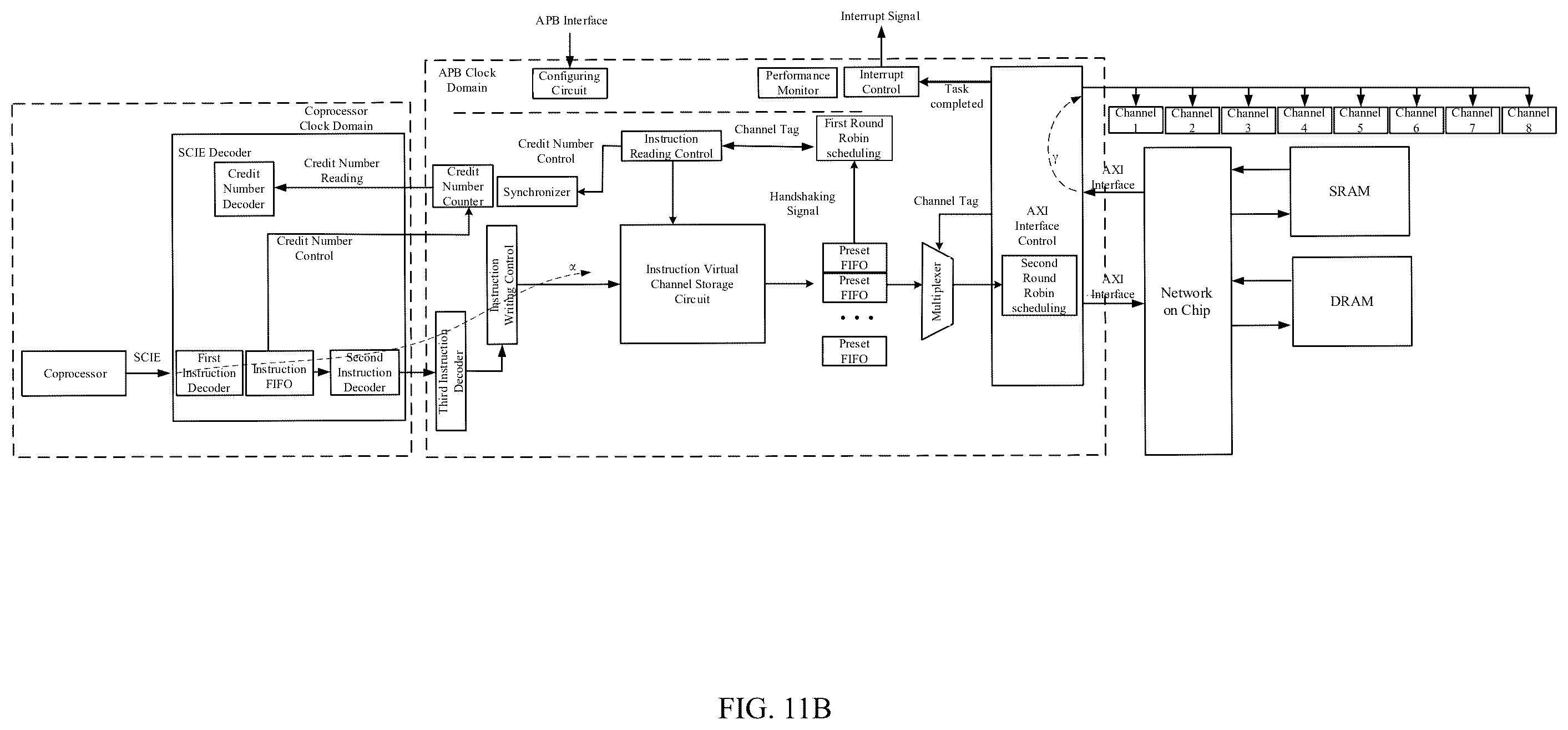 Patent US12353720 Figure 11 – Apparatus and method for accessing data, processing apparatus and computer system