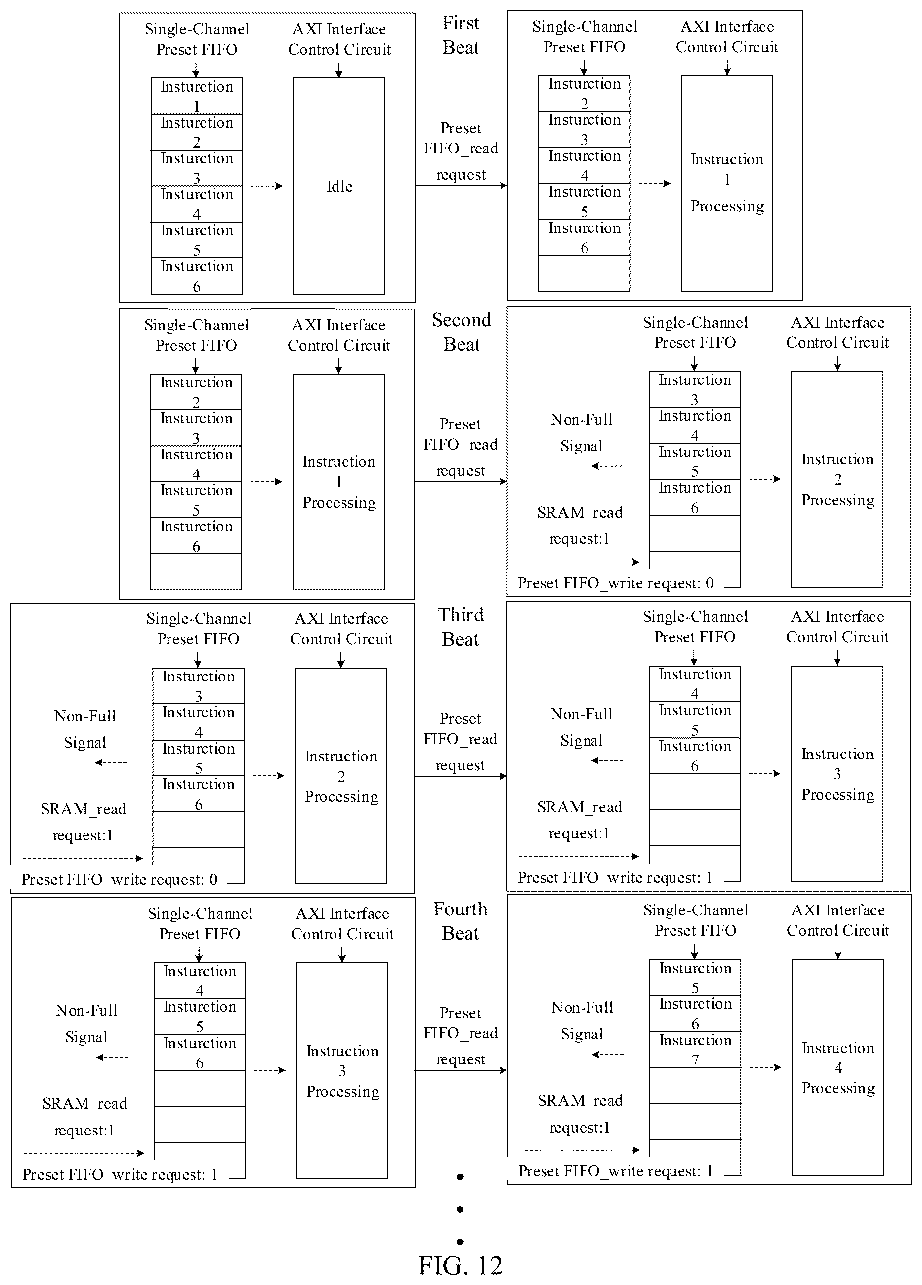 Patent US12353720 Figure 12 – Apparatus and method for accessing data, processing apparatus and computer system