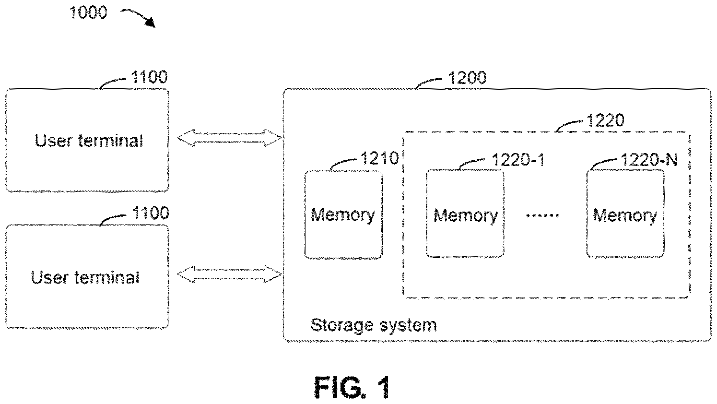 Patent US12353721 Figure 1 – Method, electronic device, and computer program product for processing key-value data
