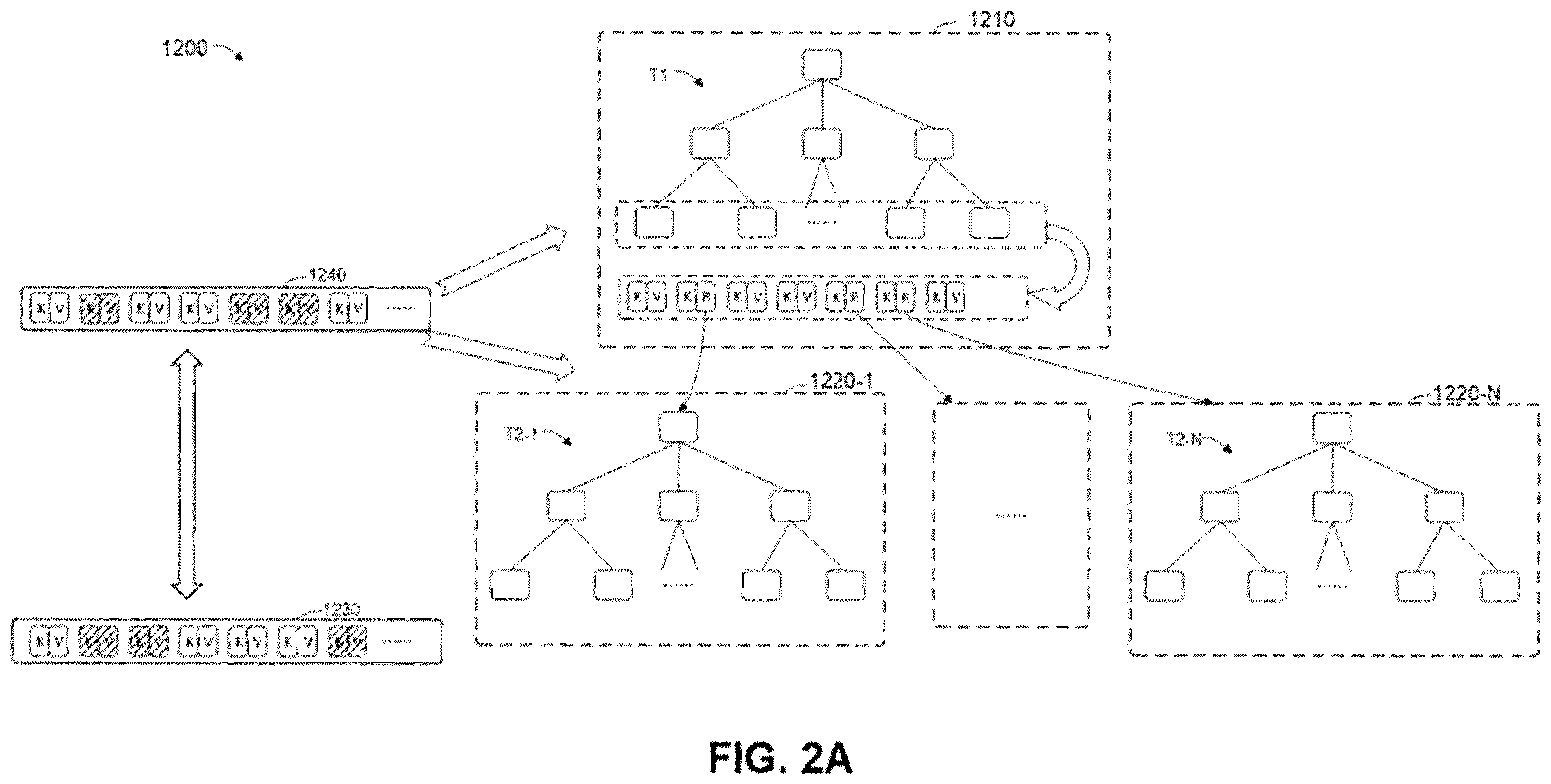 Patent US12353721 Figure 2 – Method, electronic device, and computer program product for processing key-value data