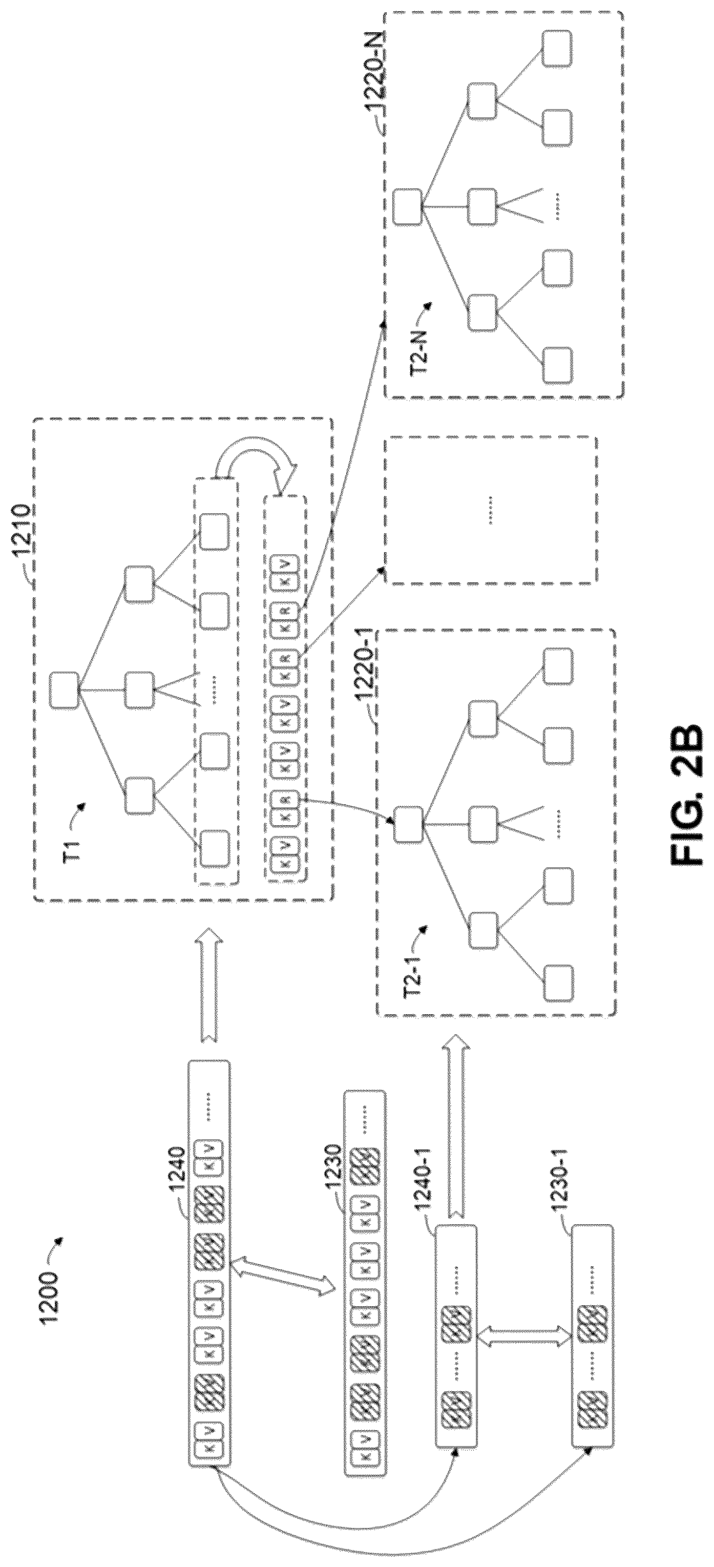 Patent US12353721 Figure 3 – Method, electronic device, and computer program product for processing key-value data