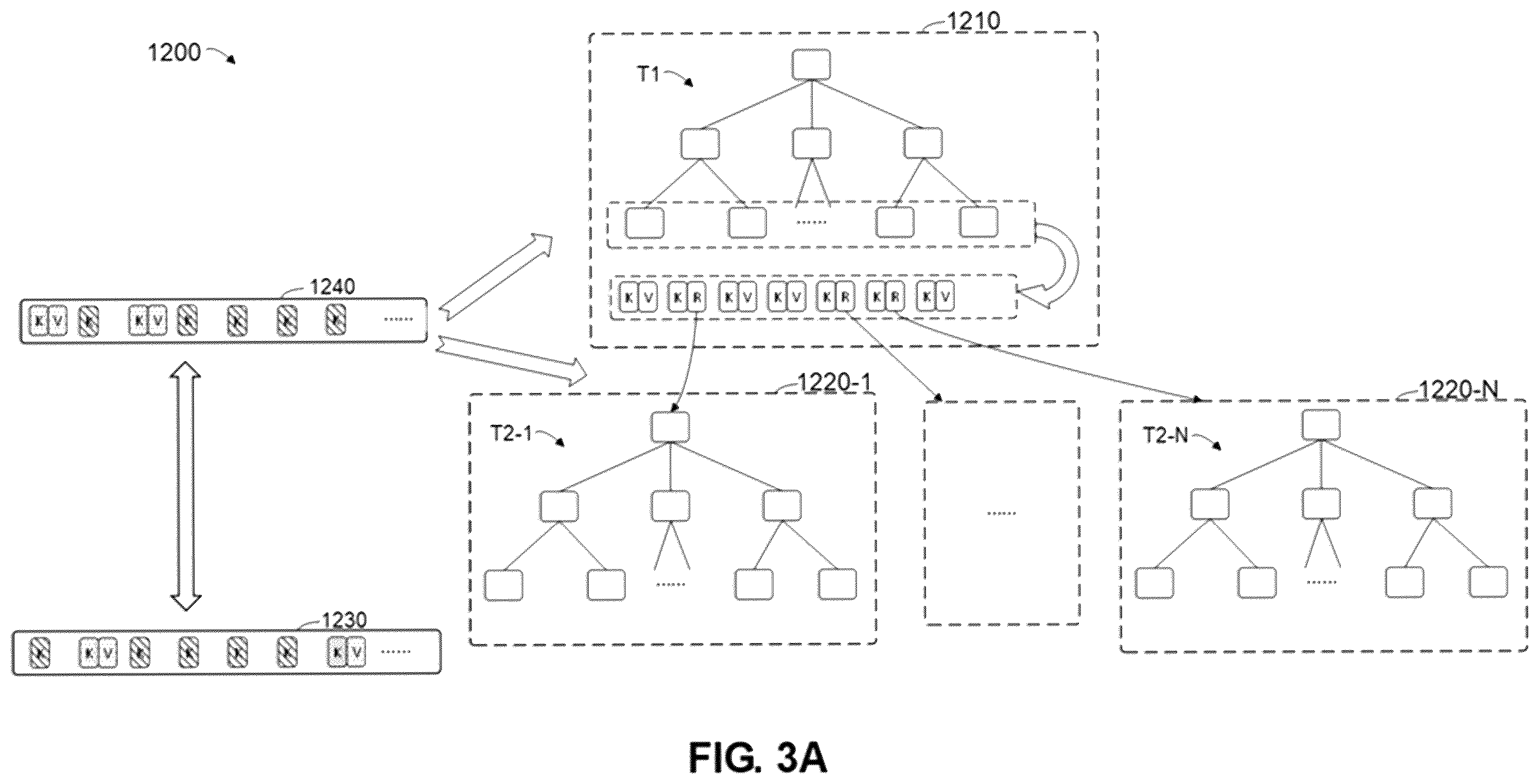 Patent US12353721 Figure 4 – Method, electronic device, and computer program product for processing key-value data