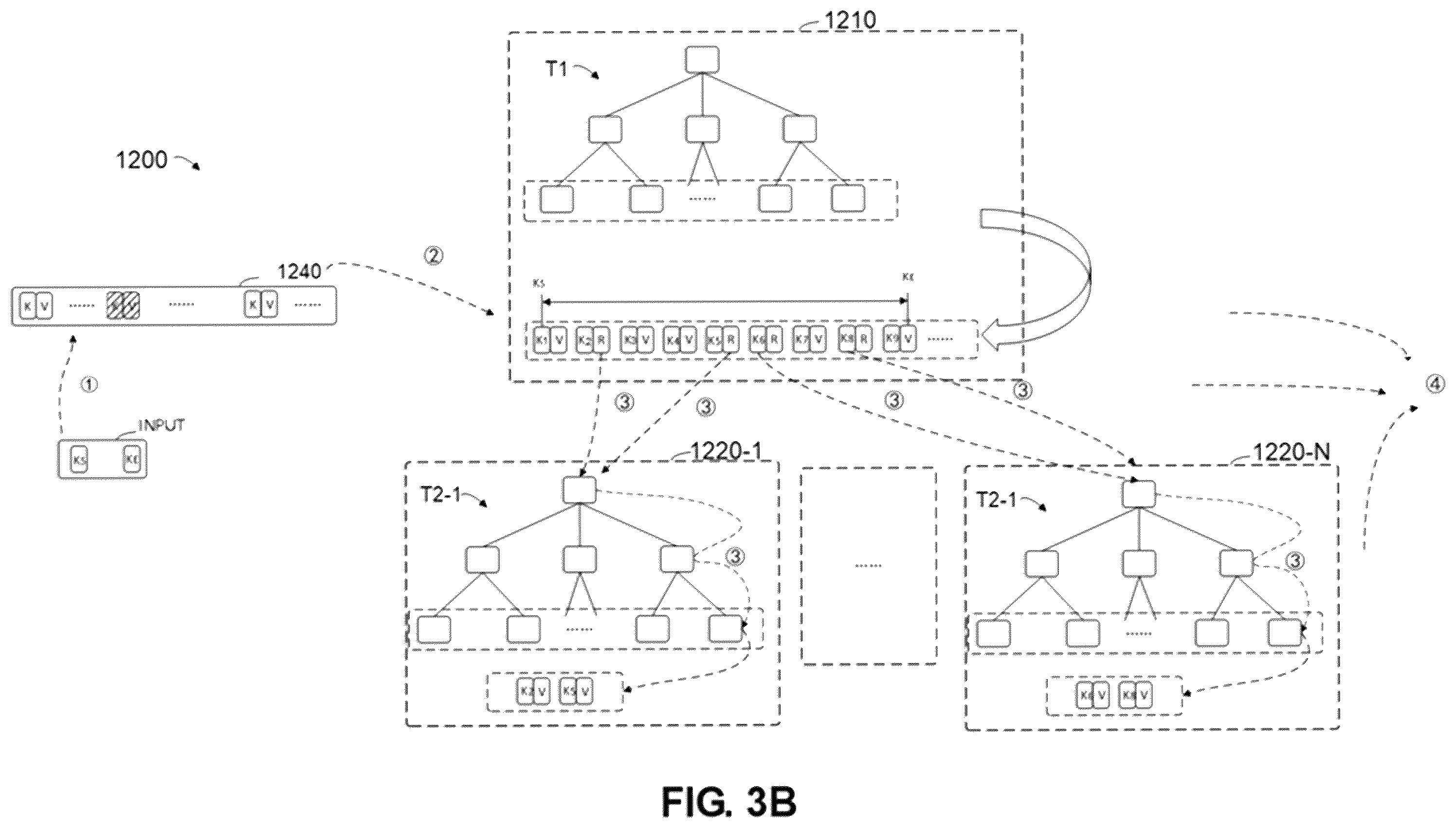 Patent US12353721 Figure 5 – Method, electronic device, and computer program product for processing key-value data