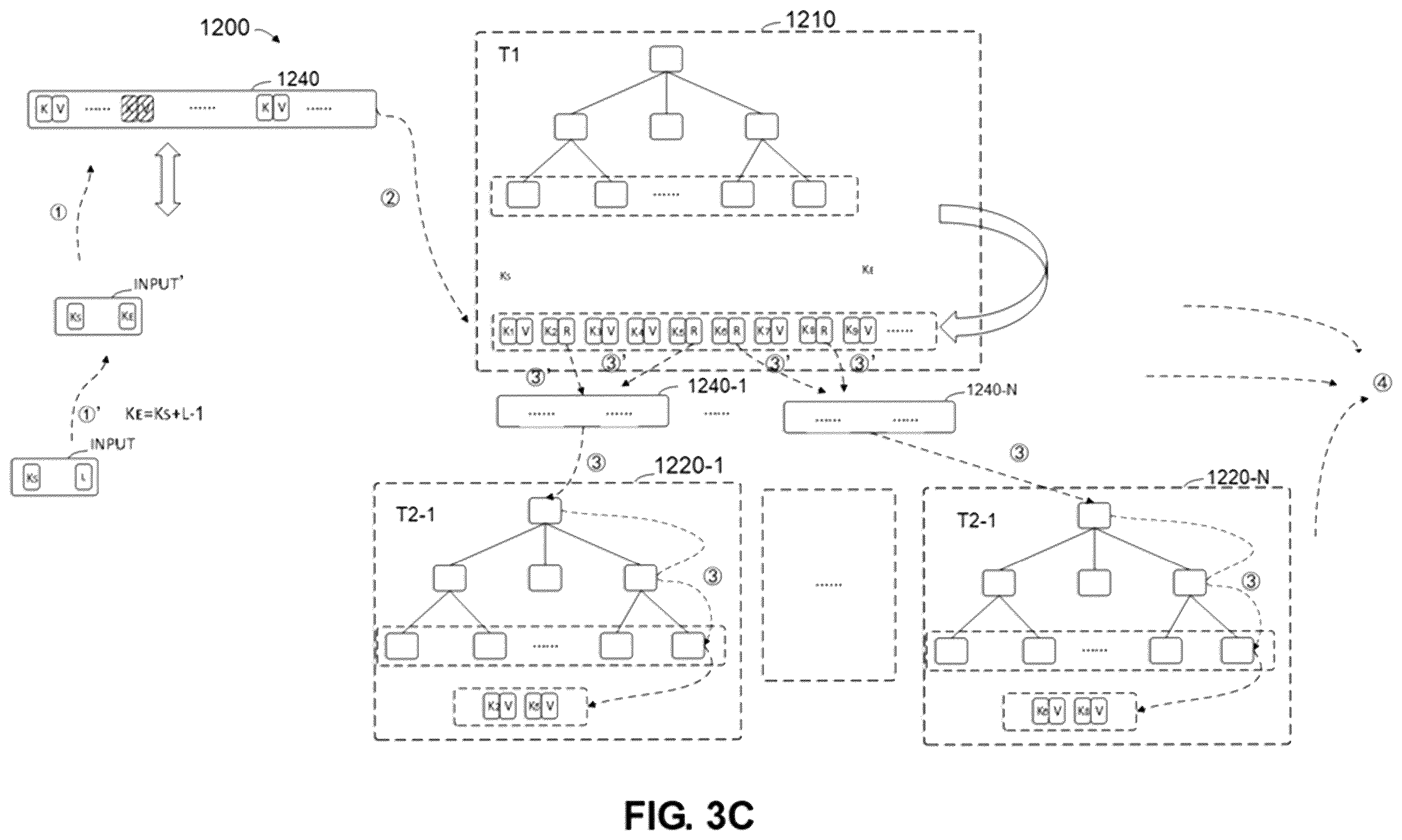 Patent US12353721 Figure 6 – Method, electronic device, and computer program product for processing key-value data