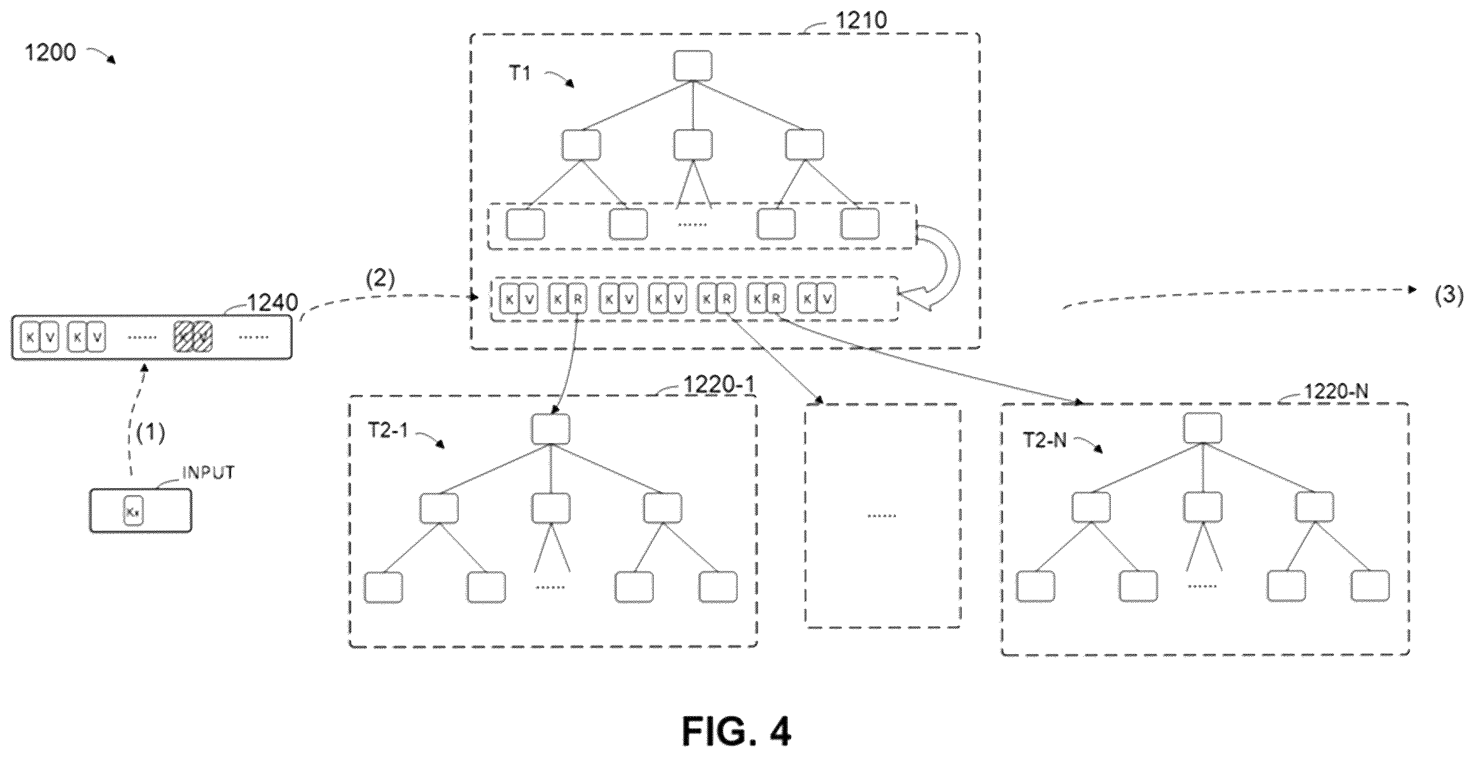 Patent US12353721 Figure 7 – Method, electronic device, and computer program product for processing key-value data