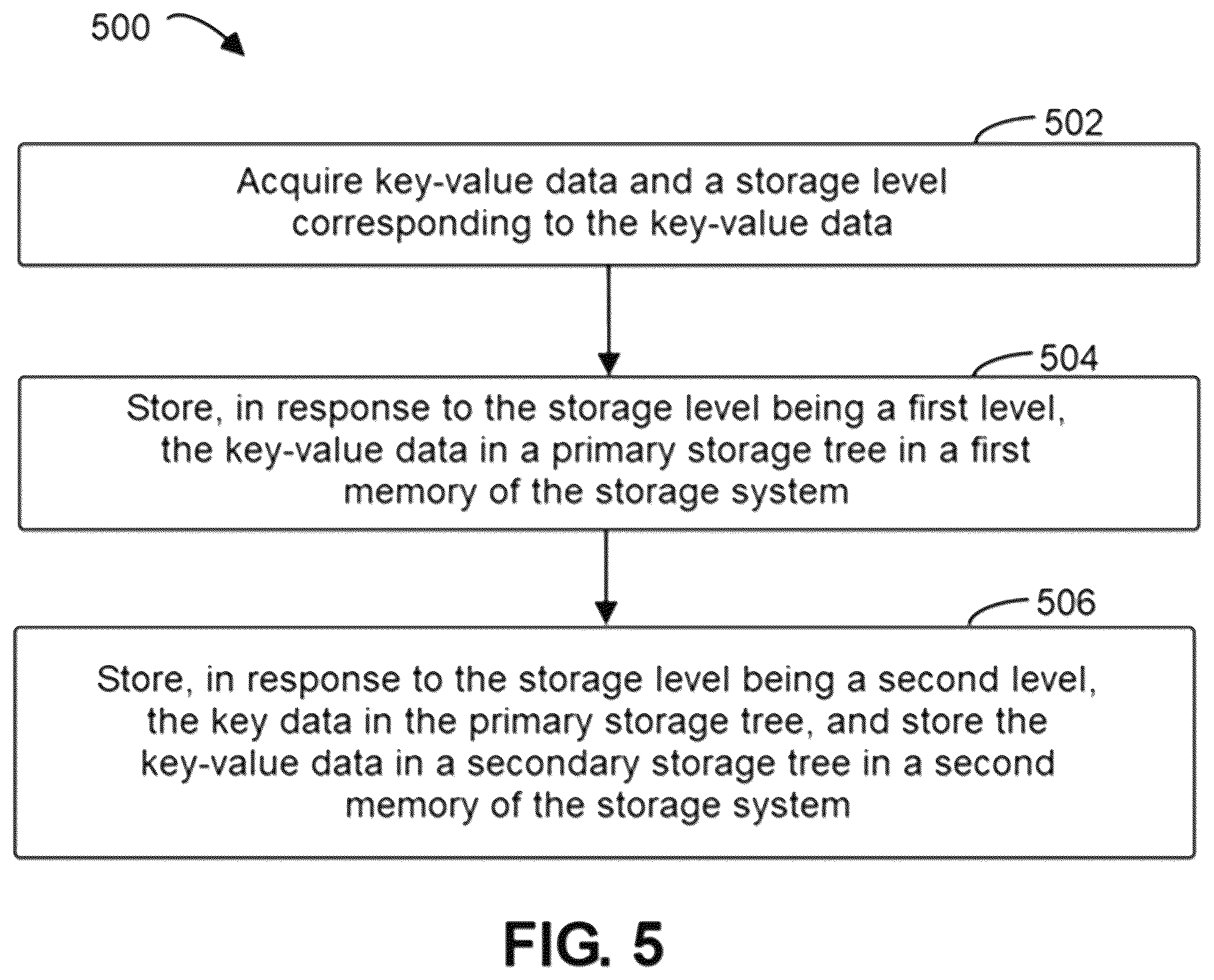 Patent US12353721 Figure 8 – Method, electronic device, and computer program product for processing key-value data