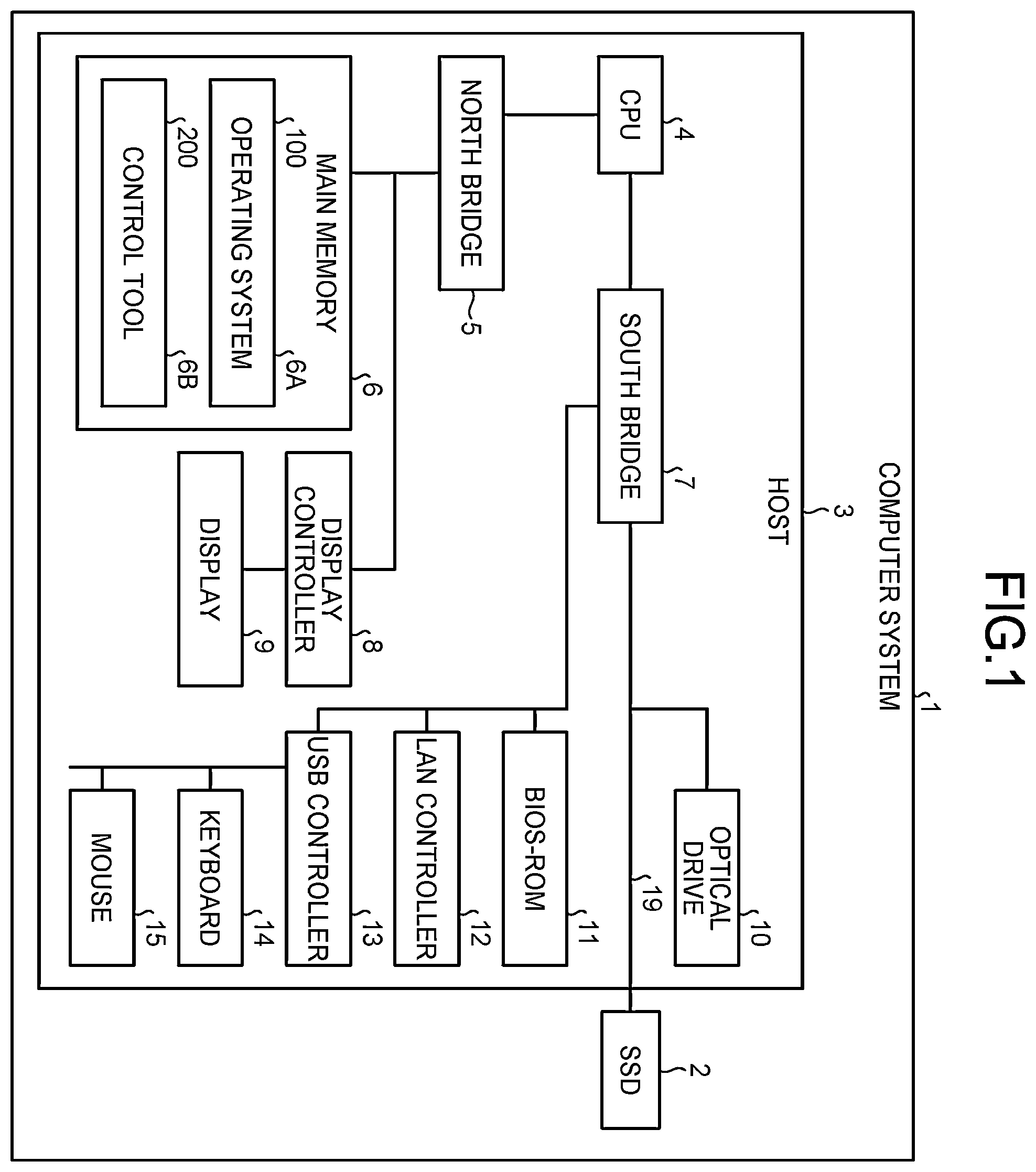 Patent US12353722 Figure 1 – Information processing apparatus, method for controlling information processing apparatus, non-transitory recording medium storing control tool, host device, non-transitory recording medium storing performance evaluation tool, and performance evaluation method for external memory device
