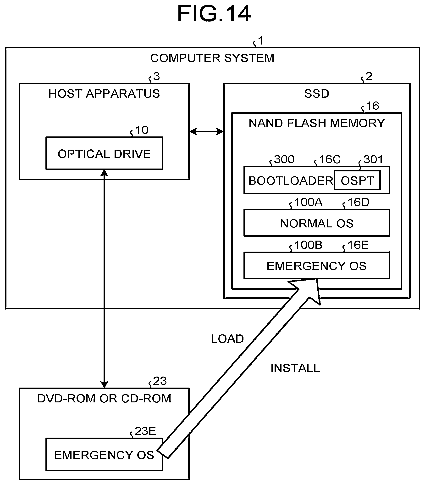 Patent US12353722 Figure 12 – Information processing apparatus, method for controlling information processing apparatus, non-transitory recording medium storing control tool, host device, non-transitory recording medium storing performance evaluation tool, and performance evaluation method for external memory device