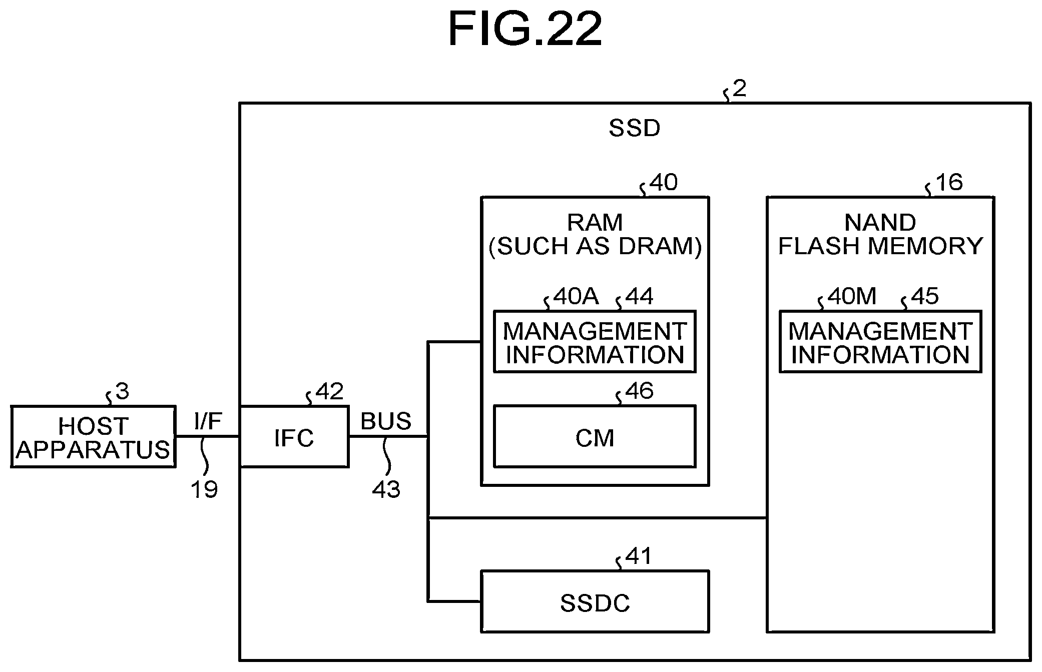 Patent US12353722 Figure 19 – Information processing apparatus, method for controlling information processing apparatus, non-transitory recording medium storing control tool, host device, non-transitory recording medium storing performance evaluation tool, and performance evaluation method for external memory device