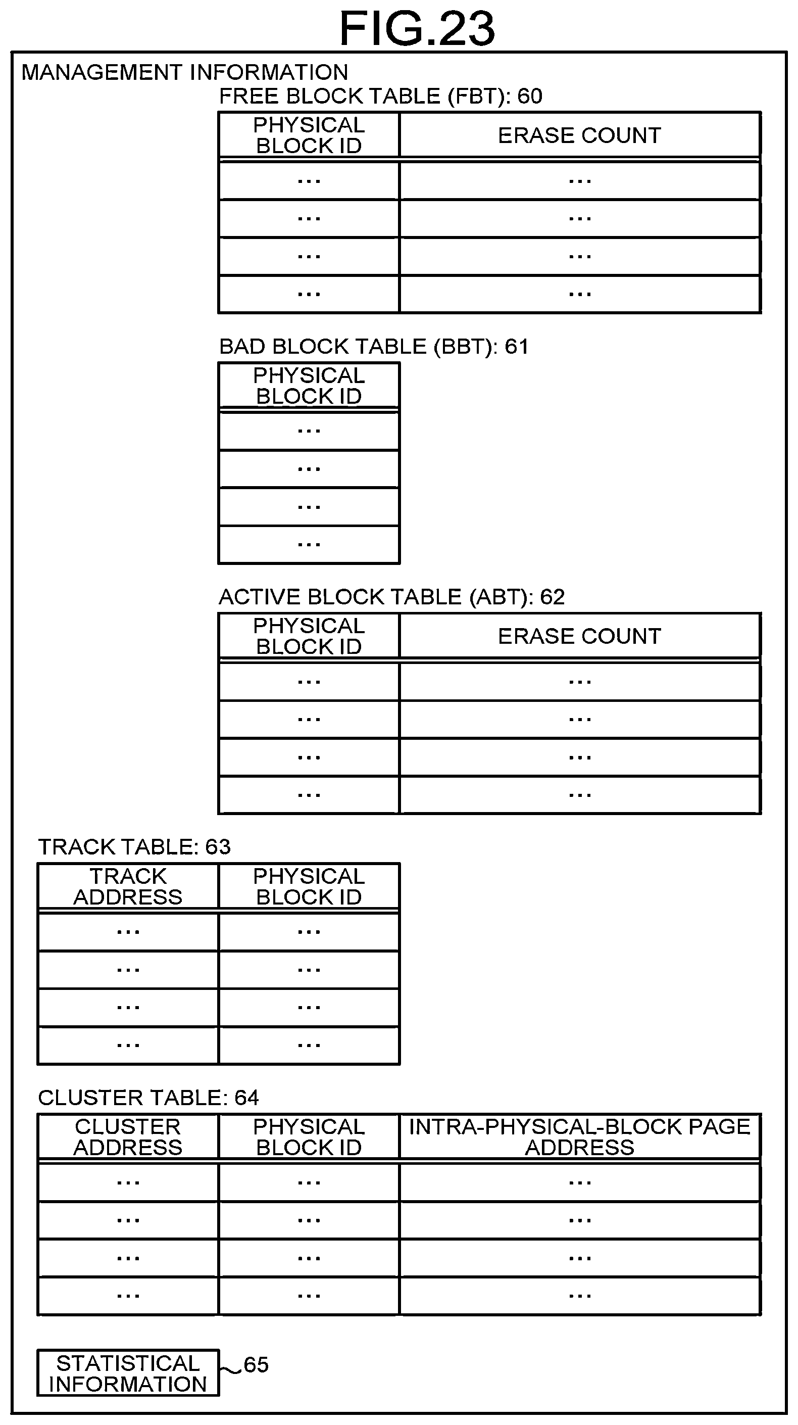Patent US12353722 Figure 20 – Information processing apparatus, method for controlling information processing apparatus, non-transitory recording medium storing control tool, host device, non-transitory recording medium storing performance evaluation tool, and performance evaluation method for external memory device
