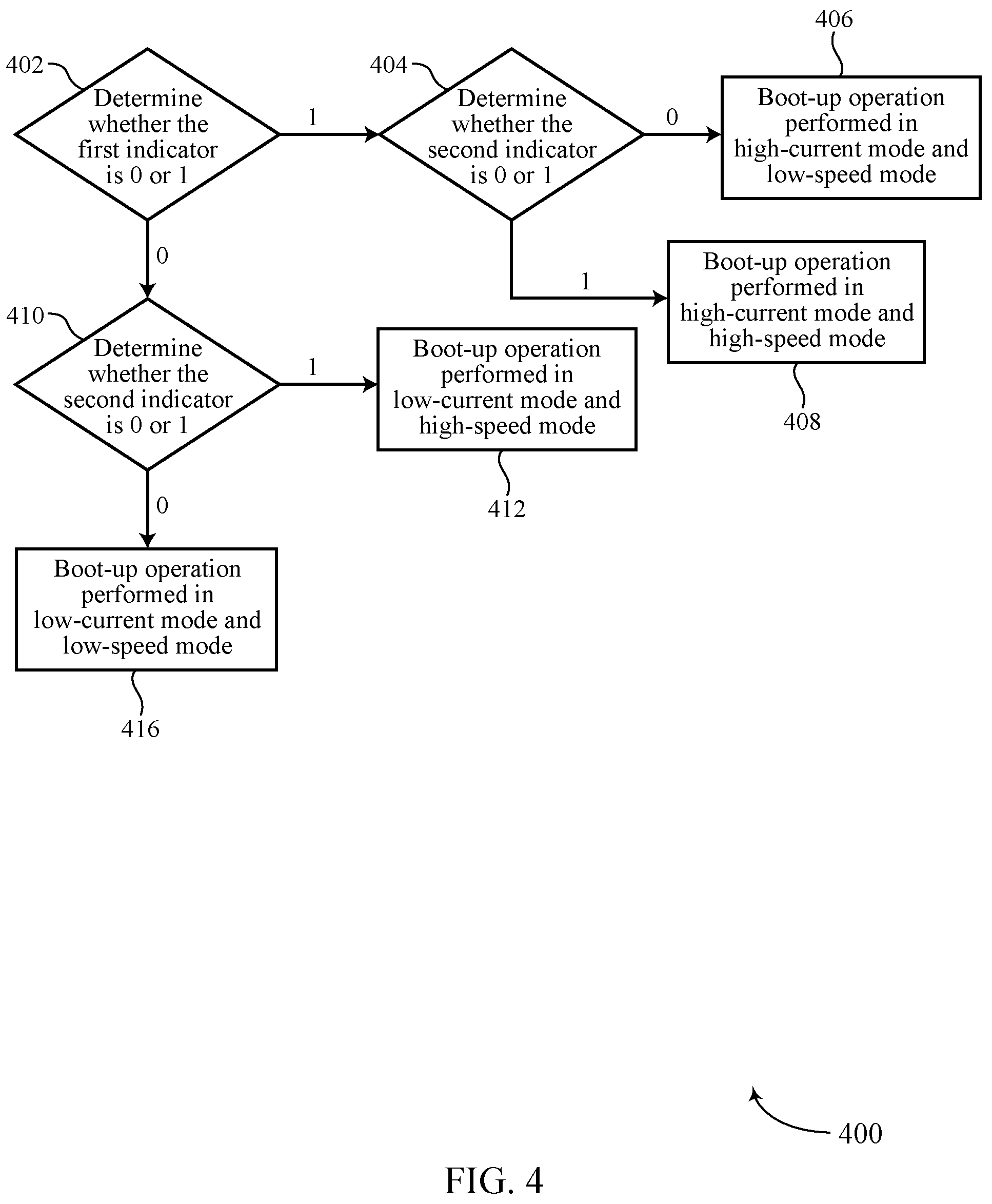 Patent US12353723 Figure 4 – Low-power boot-up for memory systems