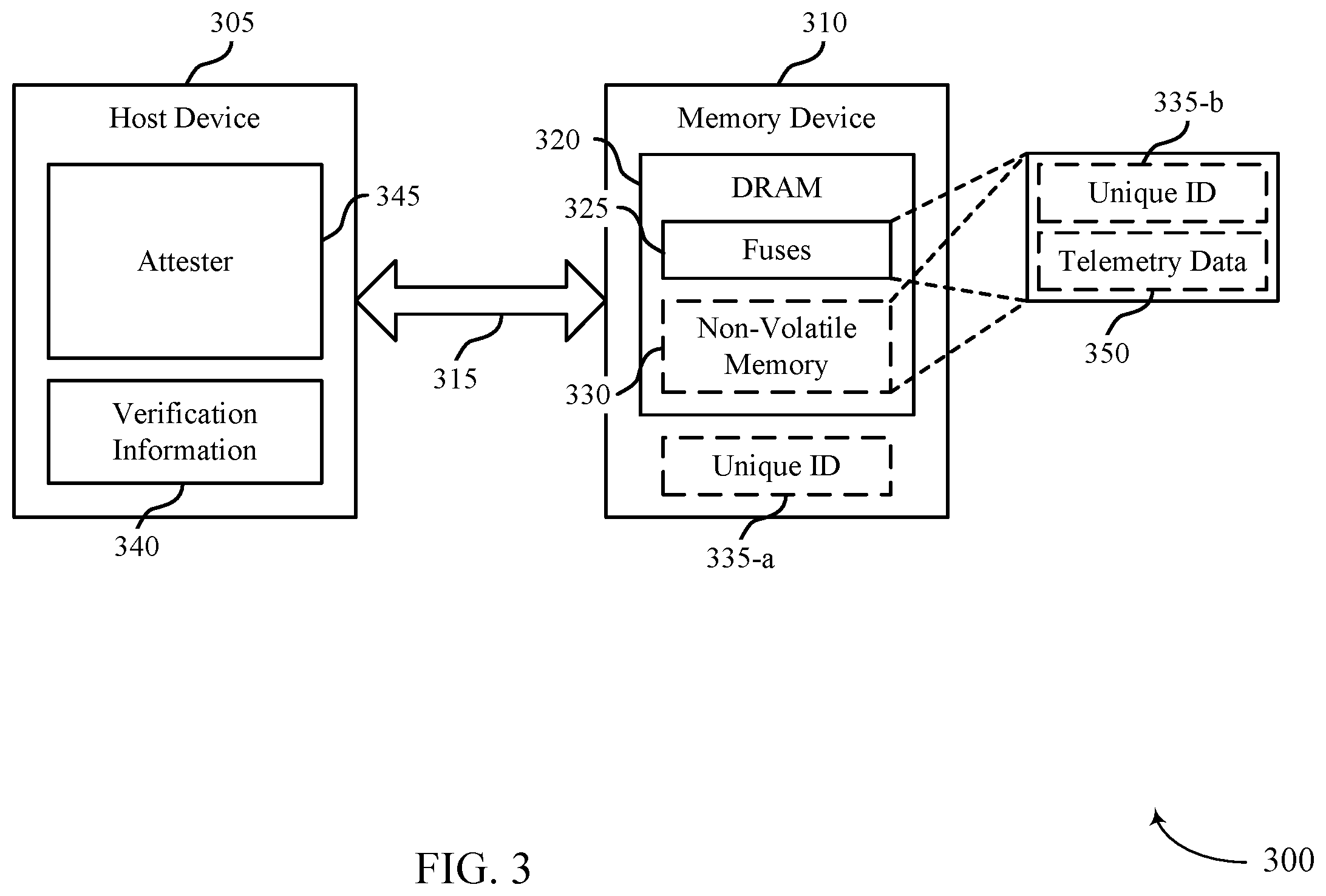 Patent US12353725 Figure 3 – Verification of a volatile memory using a unique identifier