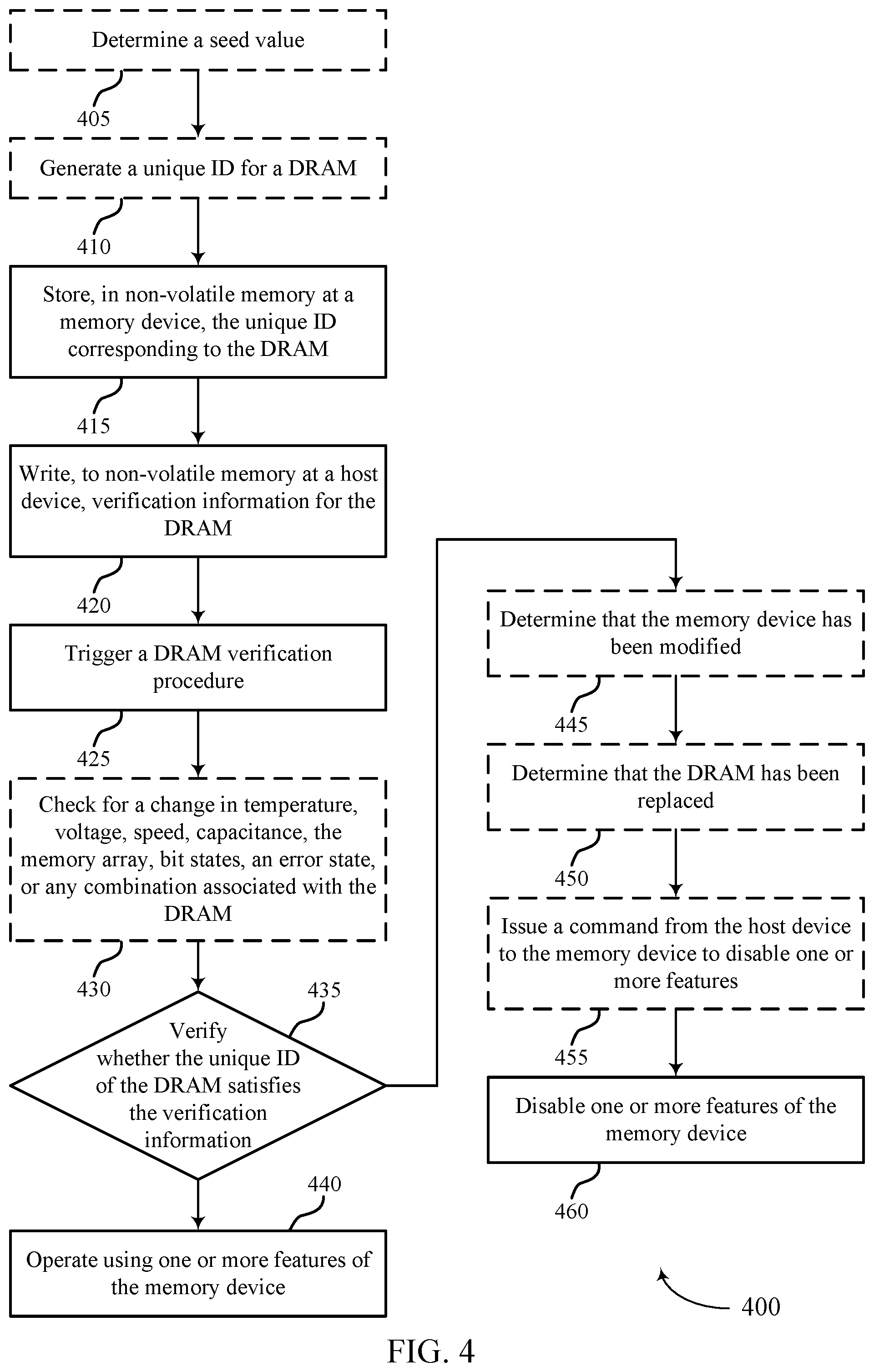 Patent US12353725 Figure 4 – Verification of a volatile memory using a unique identifier