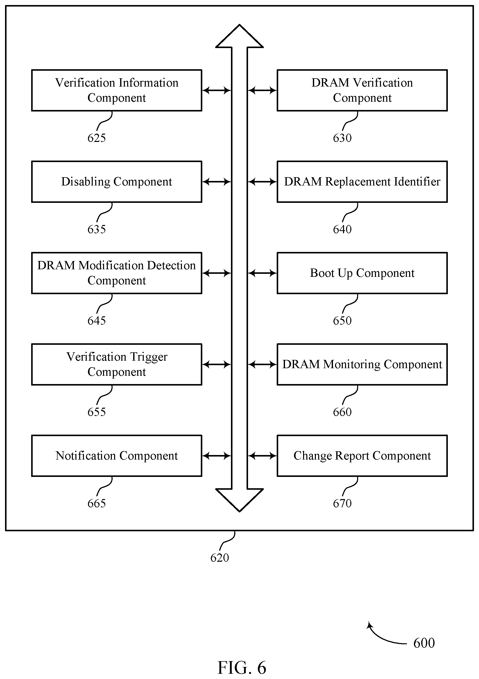 Patent US12353725 Figure 6 – Verification of a volatile memory using a unique identifier