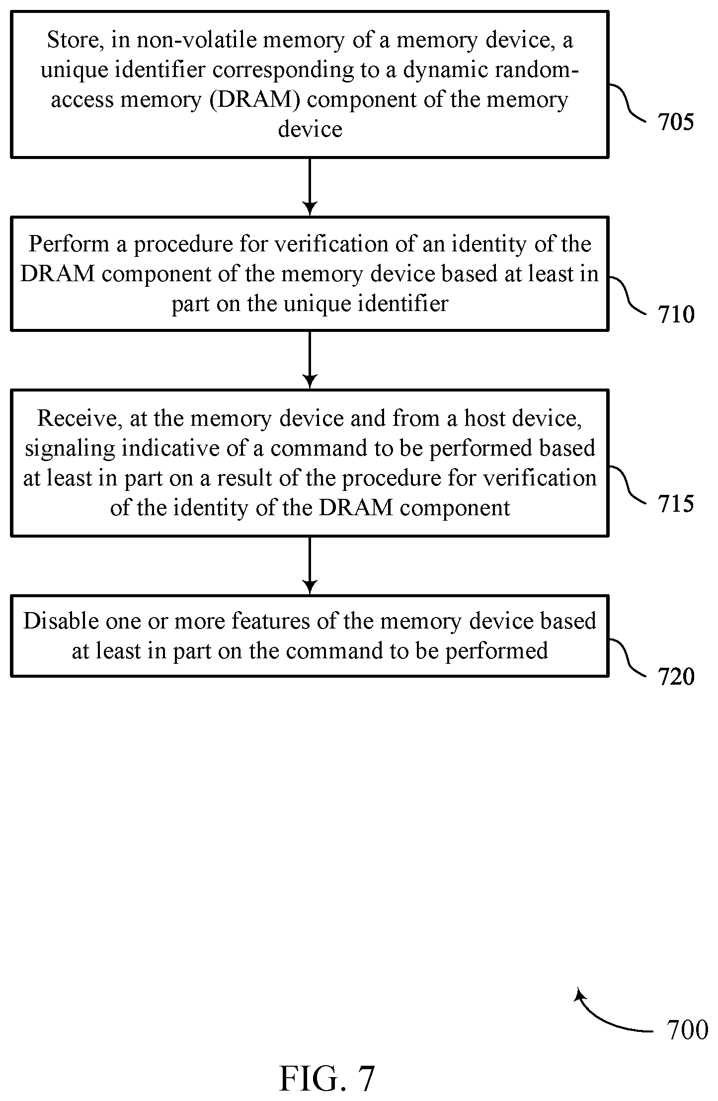 Patent US12353725 Figure 7 – Verification of a volatile memory using a unique identifier