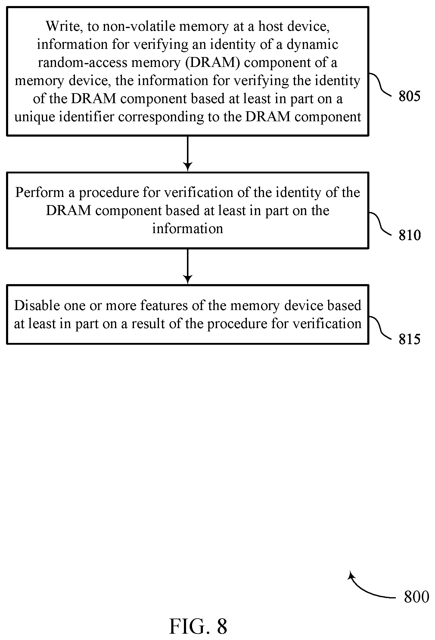 Patent US12353725 Figure 8 – Verification of a volatile memory using a unique identifier