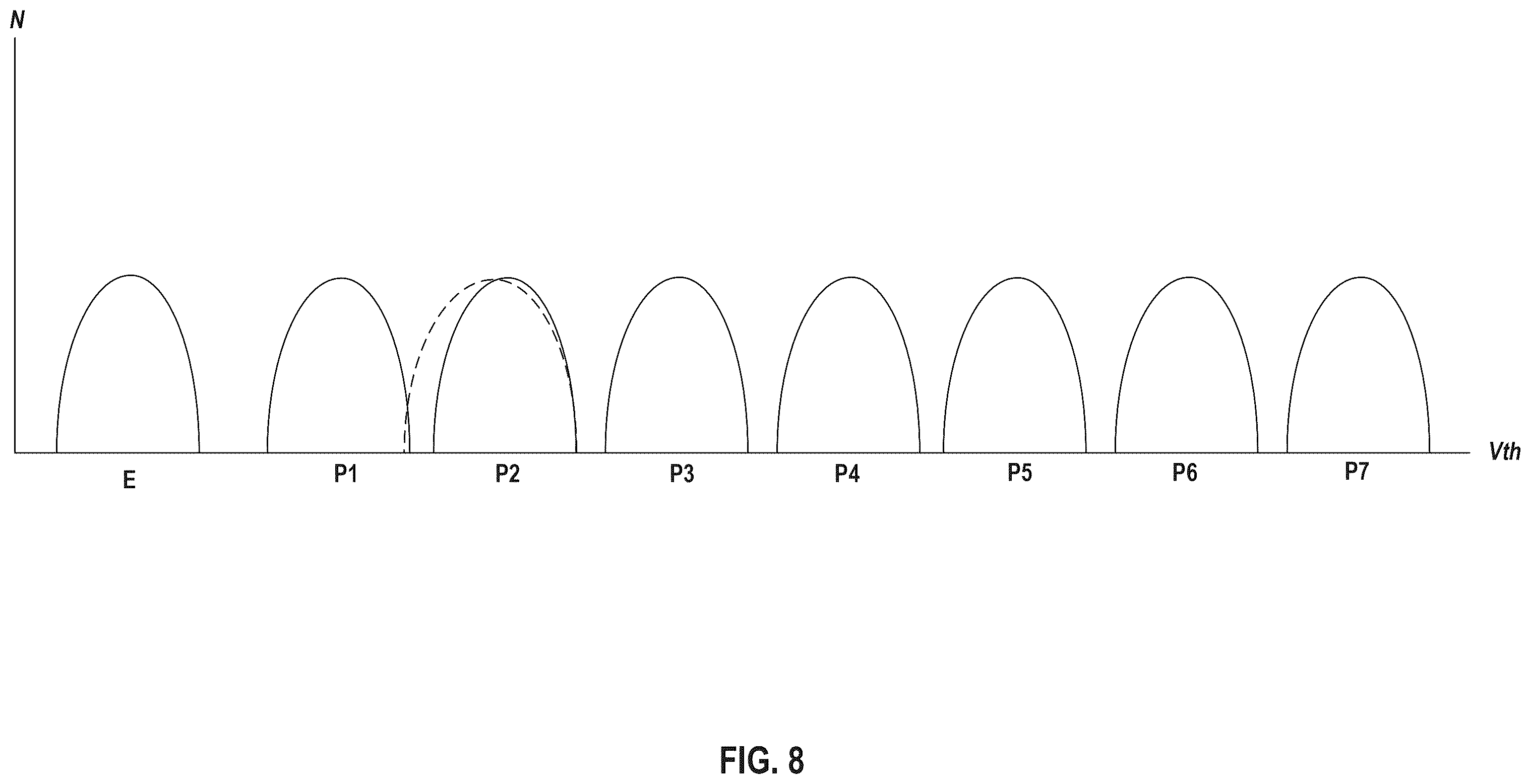 Patent US12353726 Figure 9 – Memory device and program operation thereof