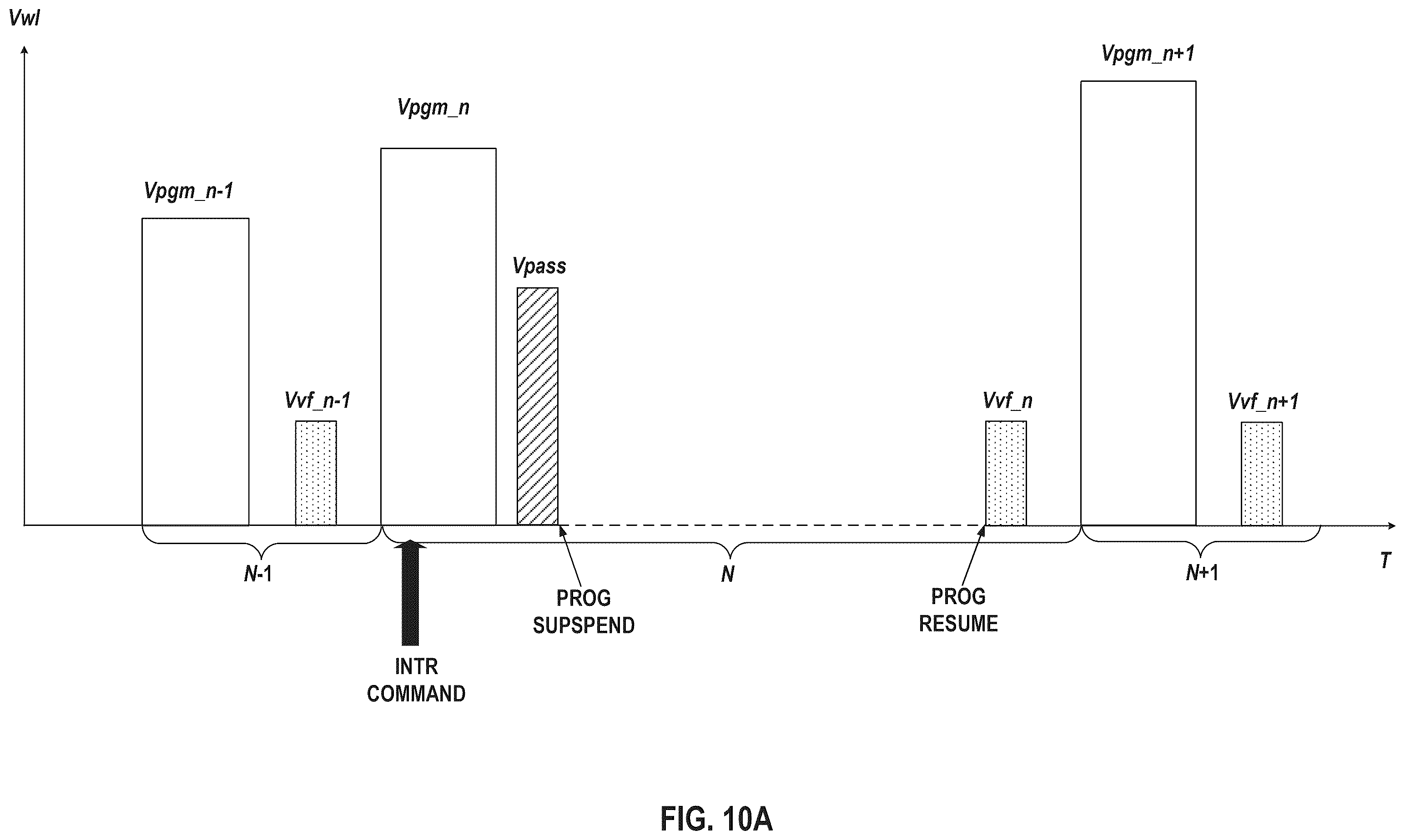 Patent US12353726 Figure 11 – Memory device and program operation thereof