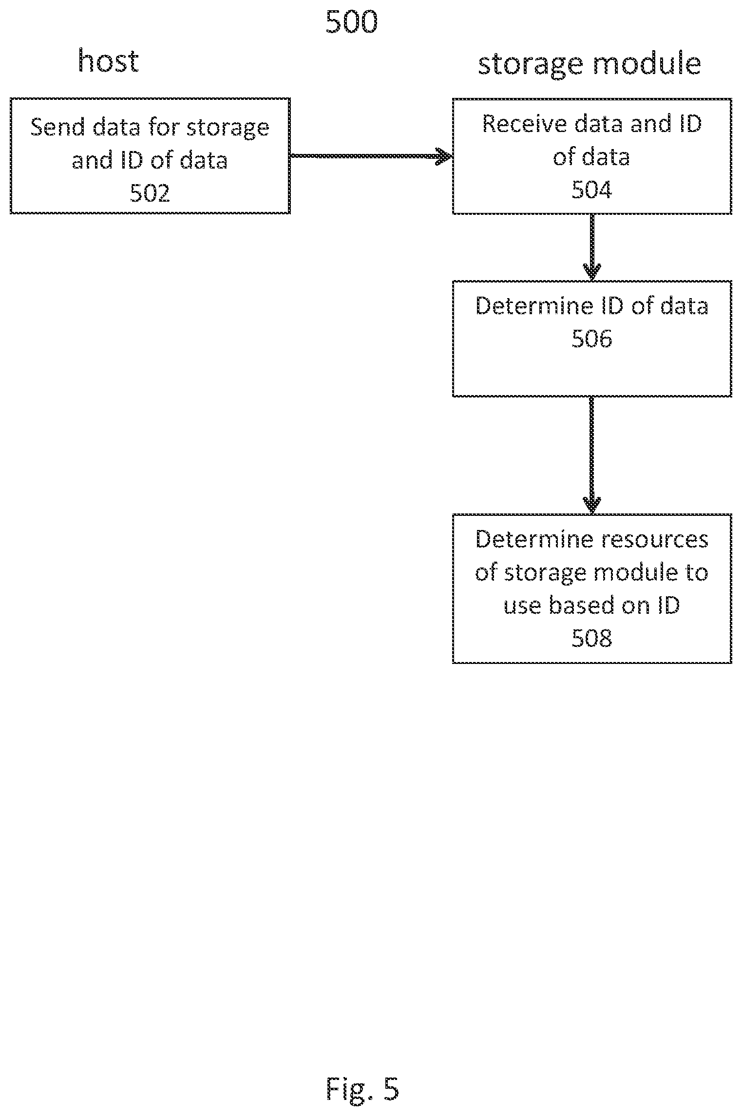 Patent US12353727 Figure 5 – Channel optimized storage modules