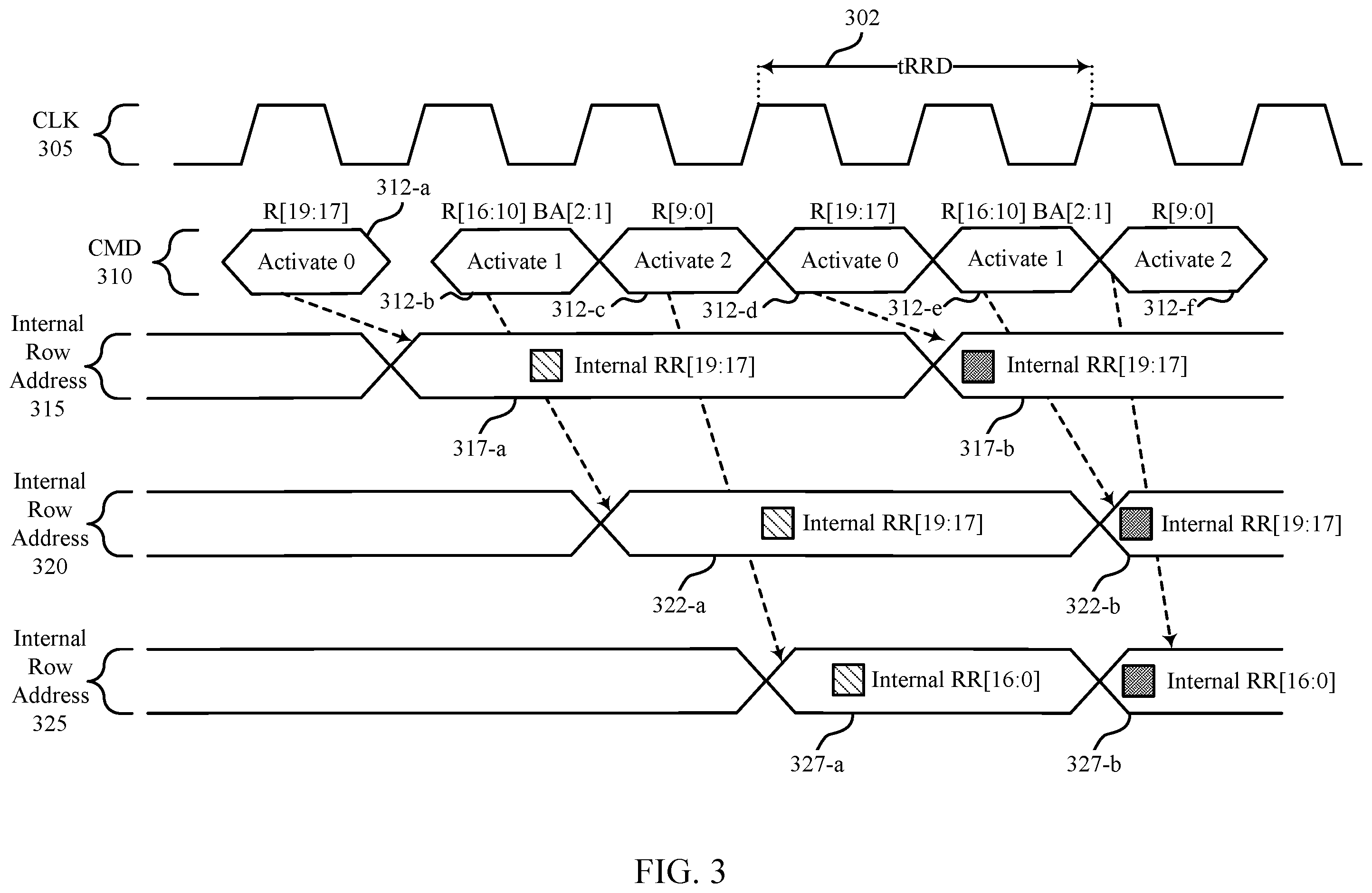 Patent US12353729 Figure 3 – Triple activate command row address latching