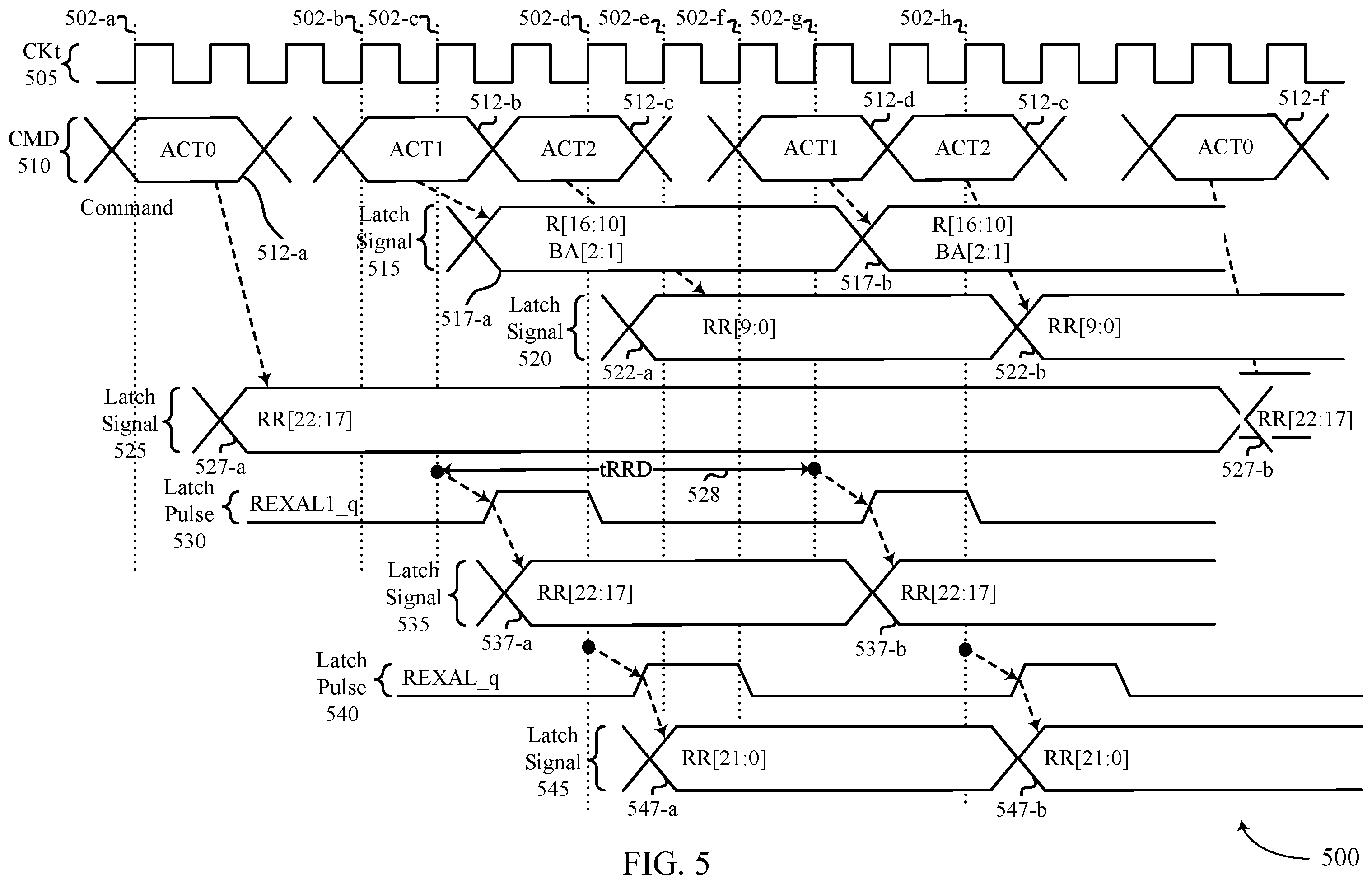 Patent US12353729 Figure 5 – Triple activate command row address latching