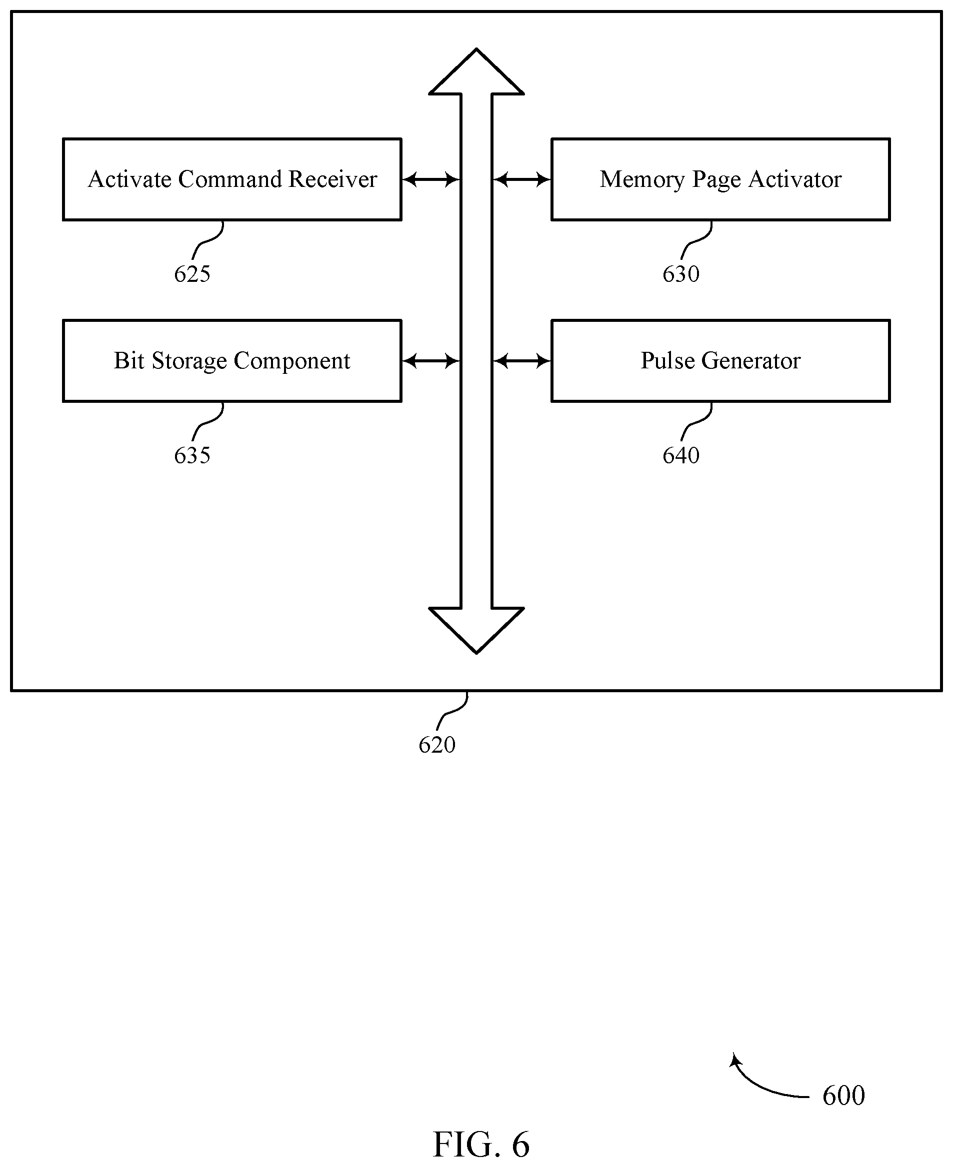 Patent US12353729 Figure 6 – Triple activate command row address latching