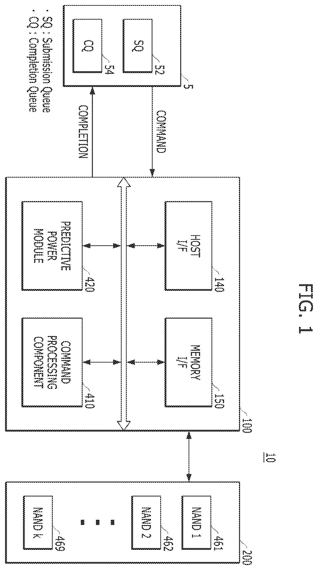 Patent US12353730 Figure 1 – SSD performance per power state improvement by deterministic utilization control