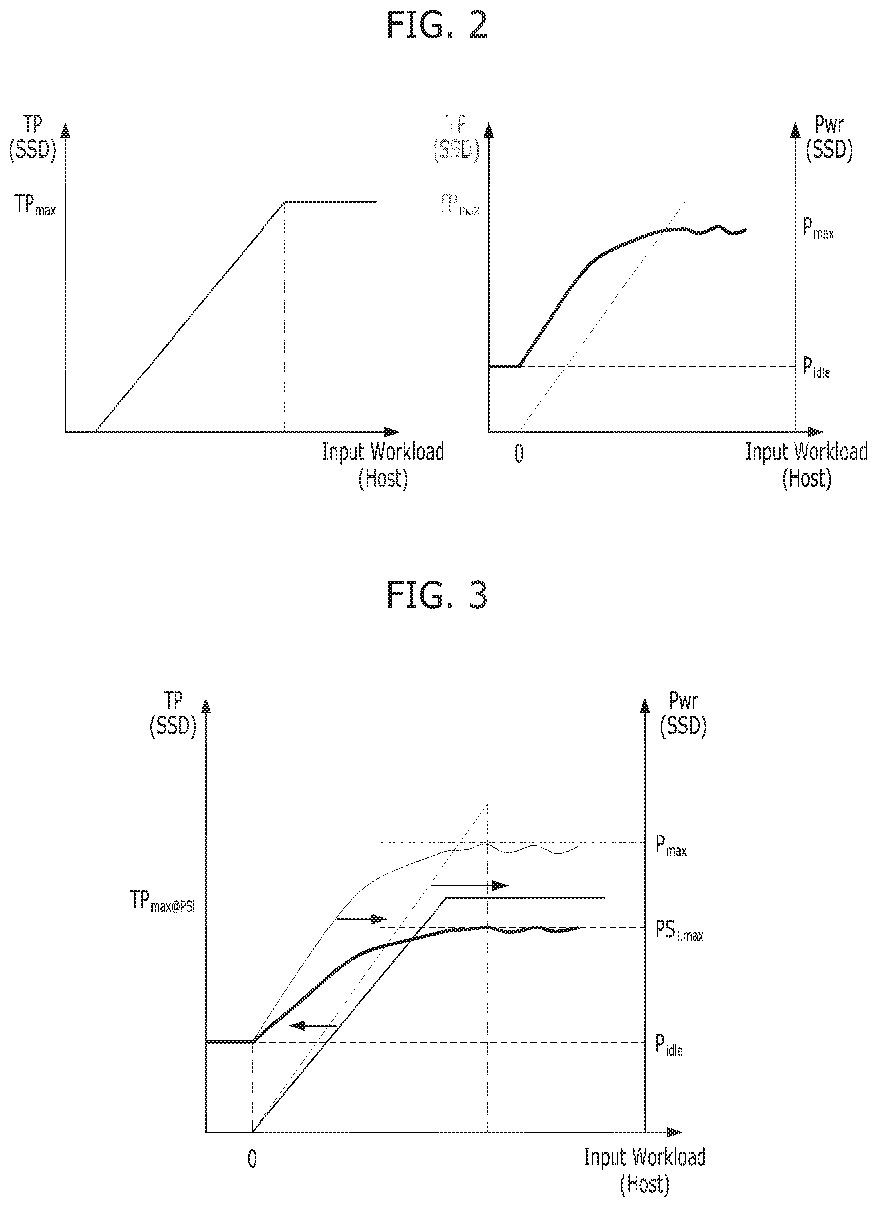 Patent US12353730 Figure 2 – SSD performance per power state improvement by deterministic utilization control
