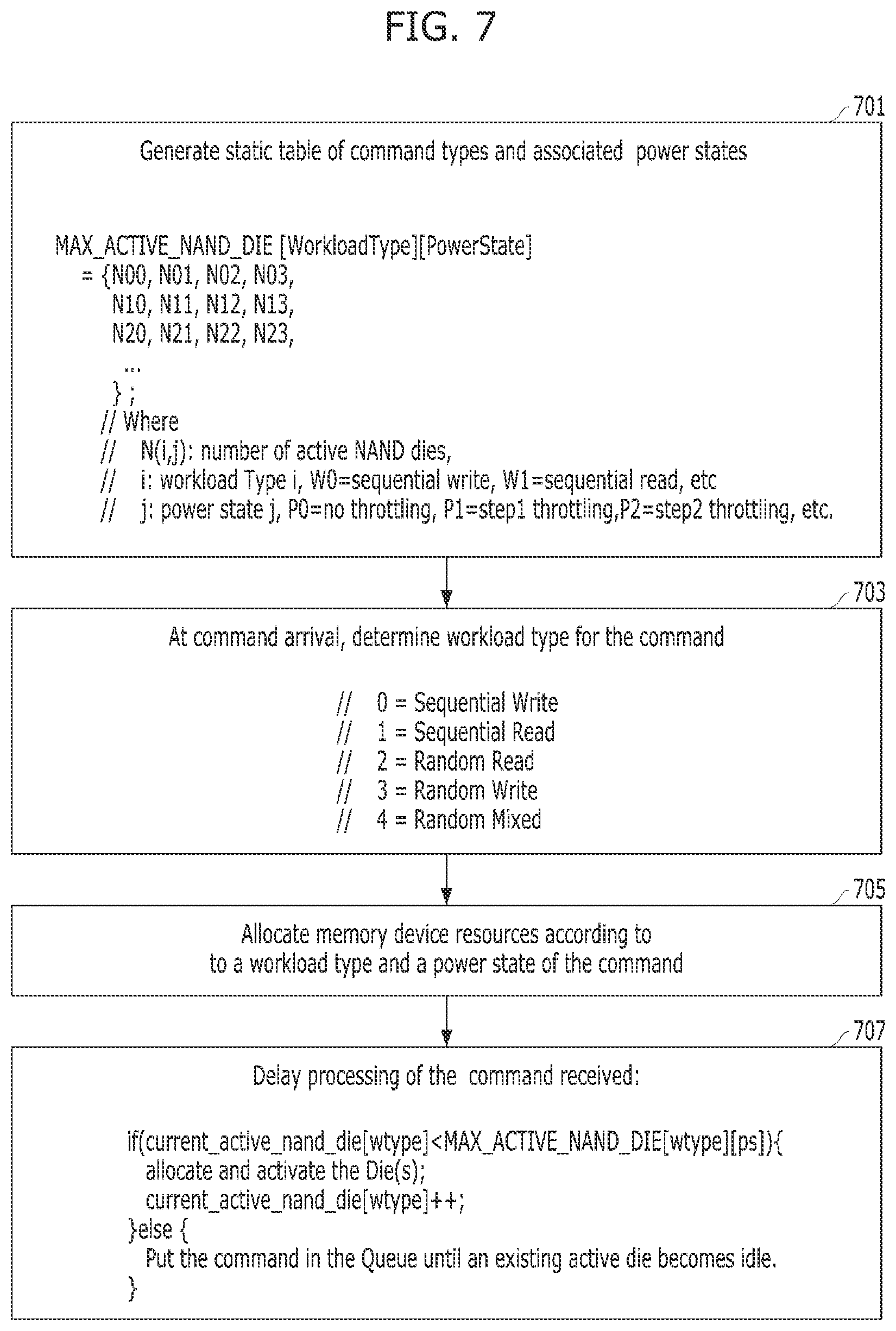 Patent US12353730 Figure 6 – SSD performance per power state improvement by deterministic utilization control
