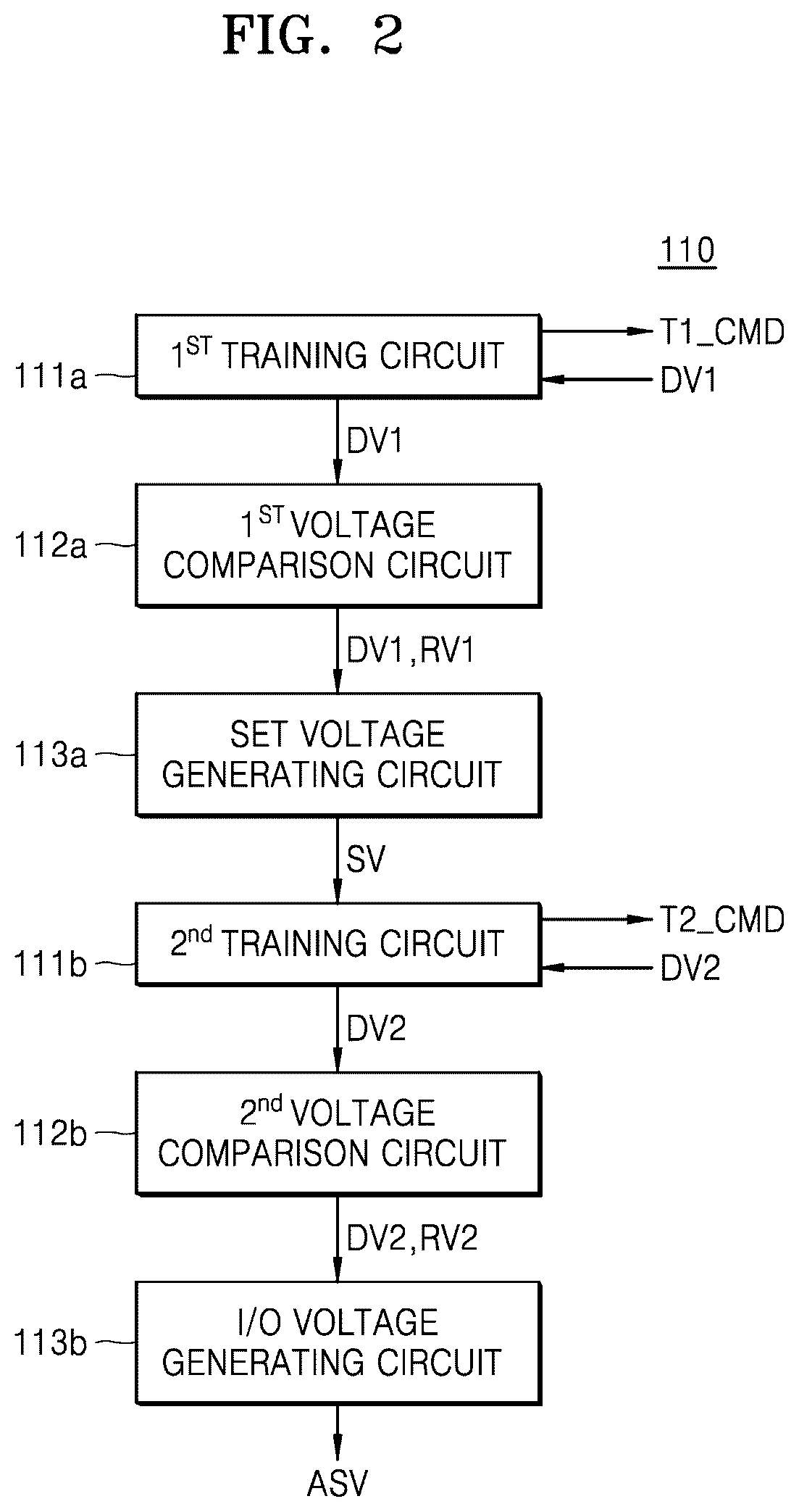 Patent US12353731 Figure 2 – Memory controller searching for data input/output voltage, memory system, and operating method of the memory system