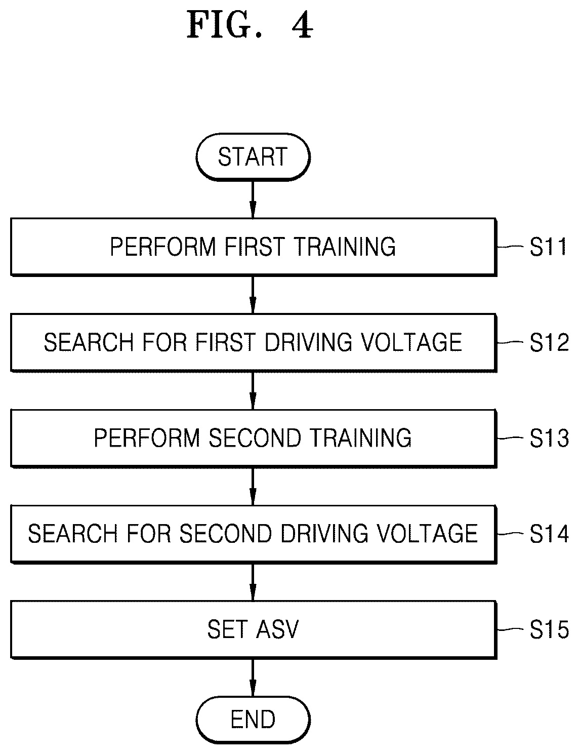 Patent US12353731 Figure 4 – Memory controller searching for data input/output voltage, memory system, and operating method of the memory system
