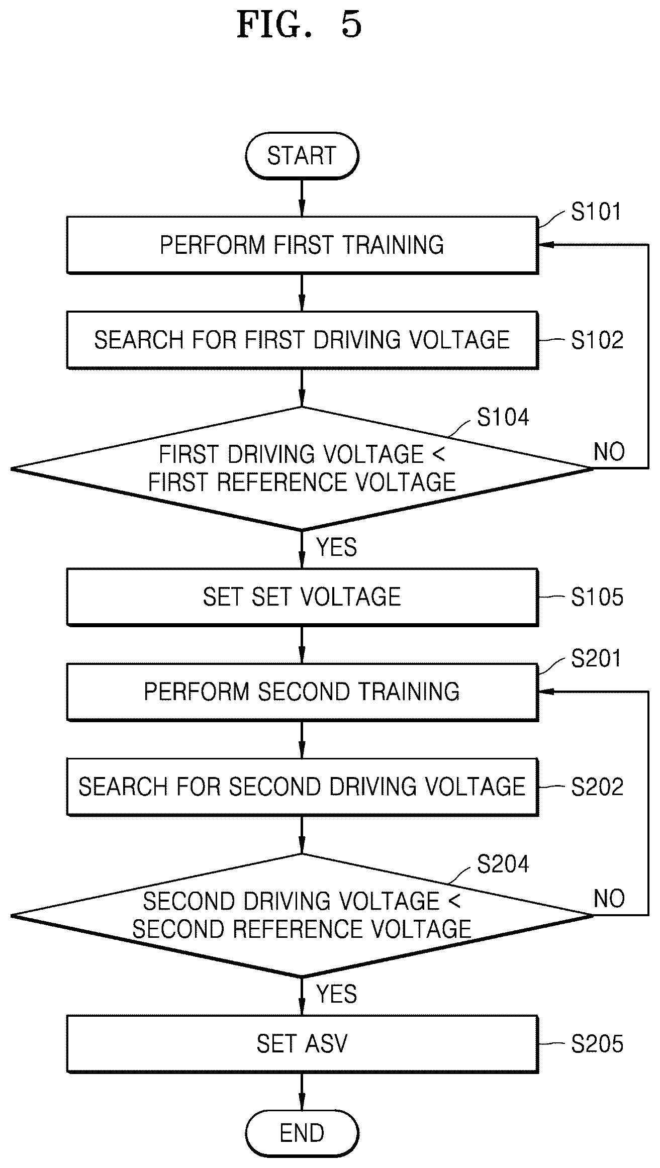Patent US12353731 Figure 5 – Memory controller searching for data input/output voltage, memory system, and operating method of the memory system