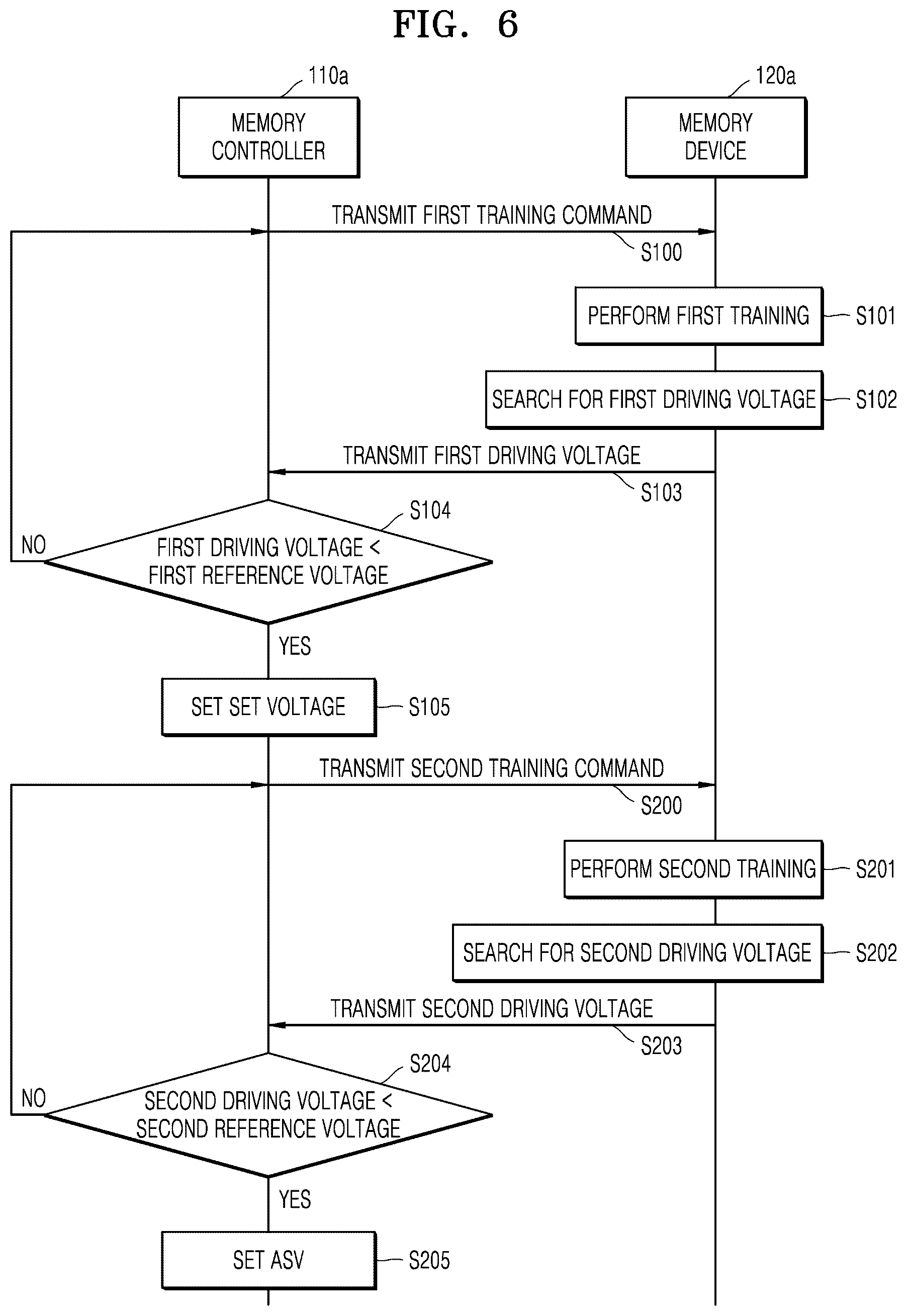 Patent US12353731 Figure 6 – Memory controller searching for data input/output voltage, memory system, and operating method of the memory system