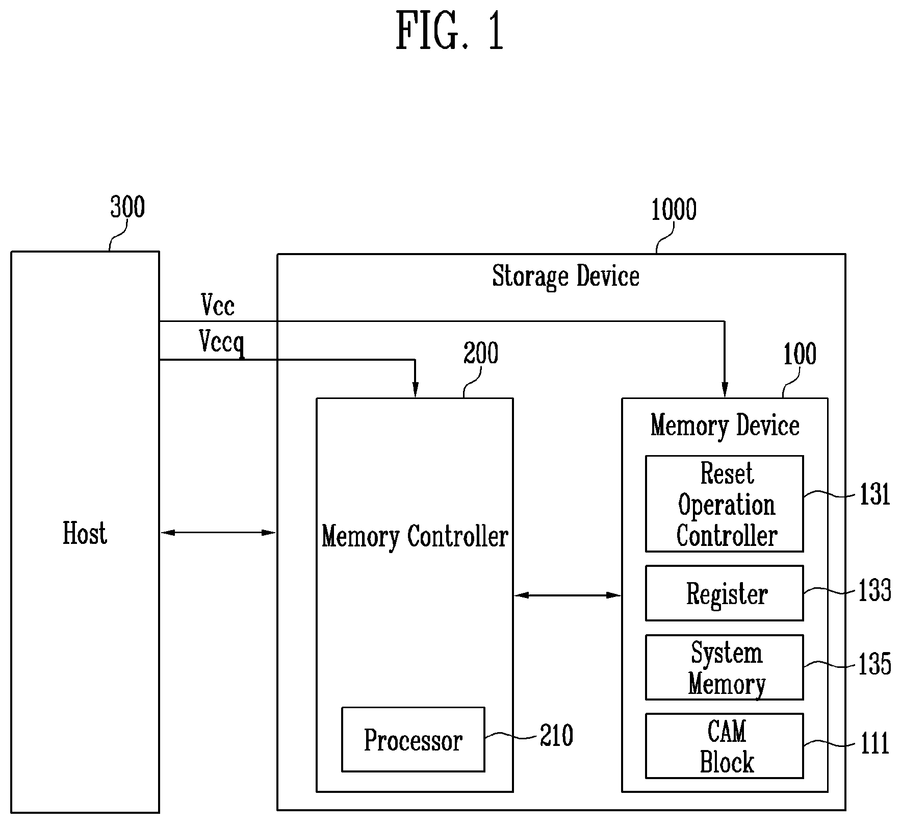 Patent US12353732 Figure 1 – Memory controller, memory device and storage device including the same
