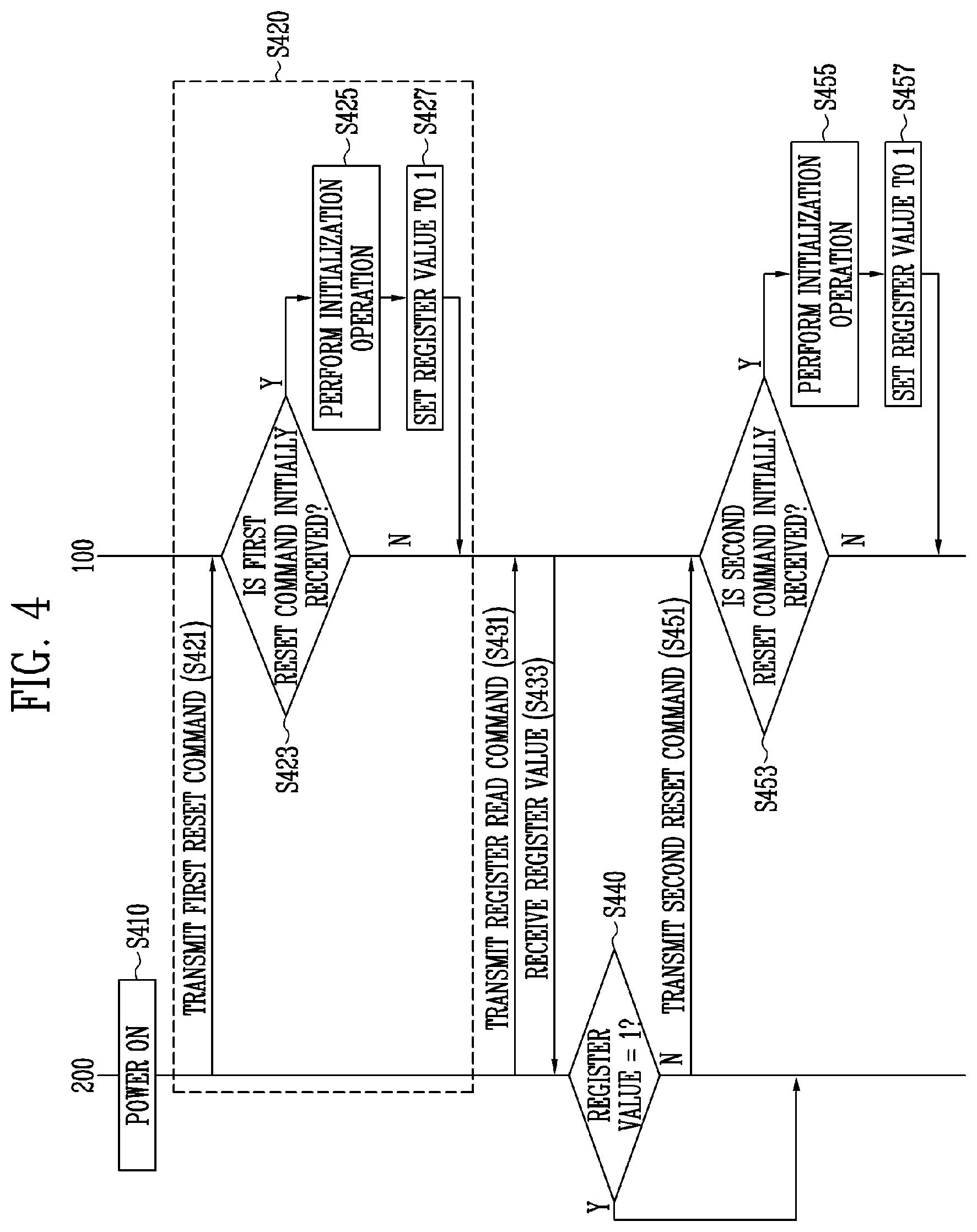 Patent US12353732 Figure 4 – Memory controller, memory device and storage device including the same